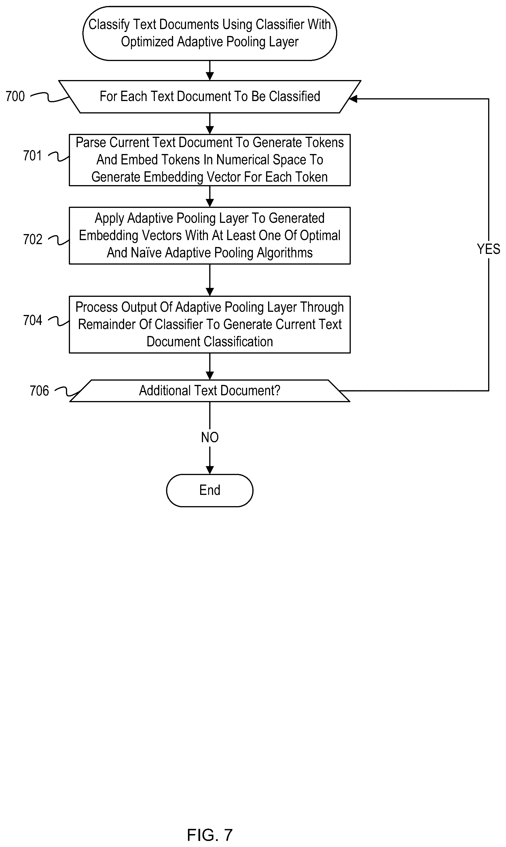 Patent US12541670 Figure 7 – Optimized adaptive pooling layer hyperparameters for variably sized inputs