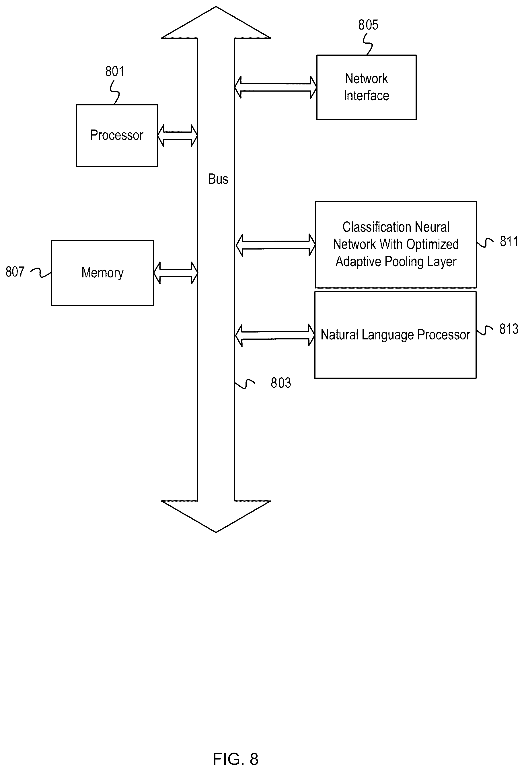 Patent US12541670 Figure 8 – Optimized adaptive pooling layer hyperparameters for variably sized inputs
