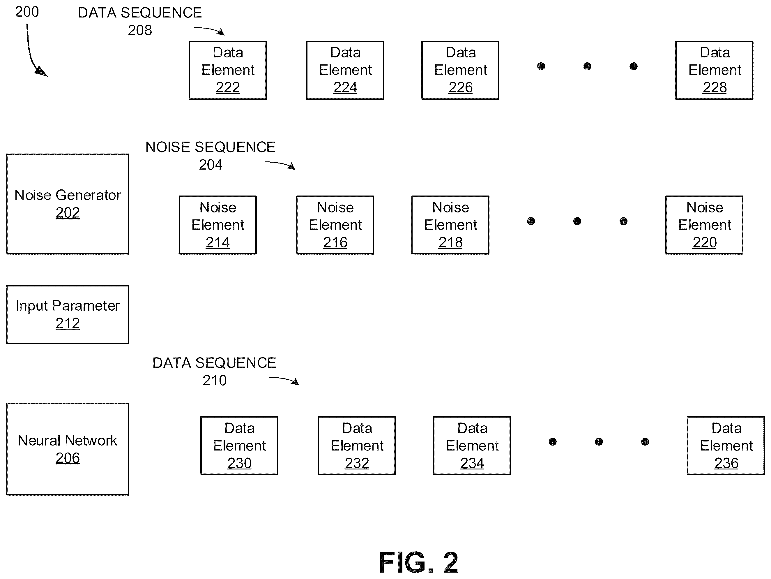 Patent US12541671 Figure 2 – Processor and system to encode sequence data in neural networks