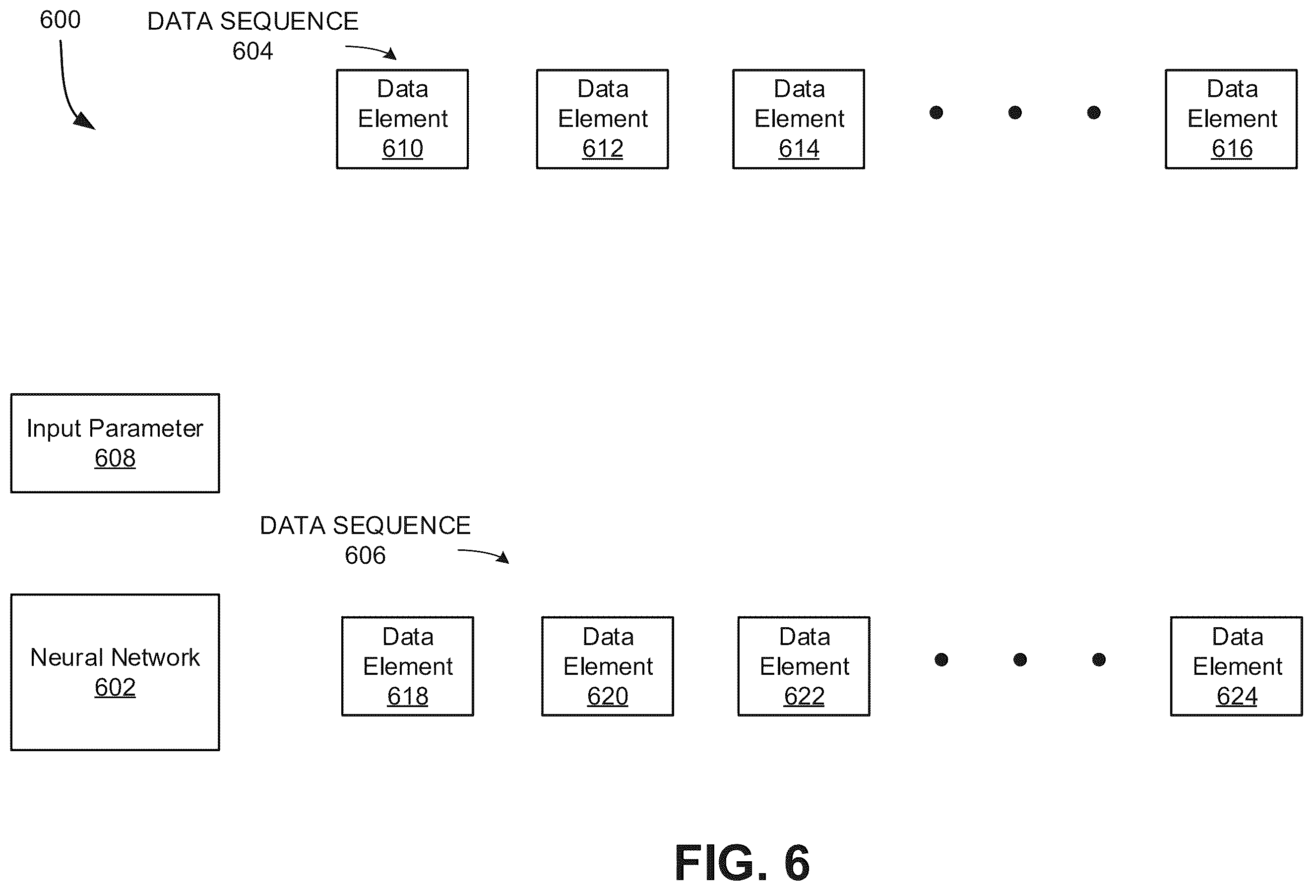 Patent US12541671 Figure 6 – Processor and system to encode sequence data in neural networks