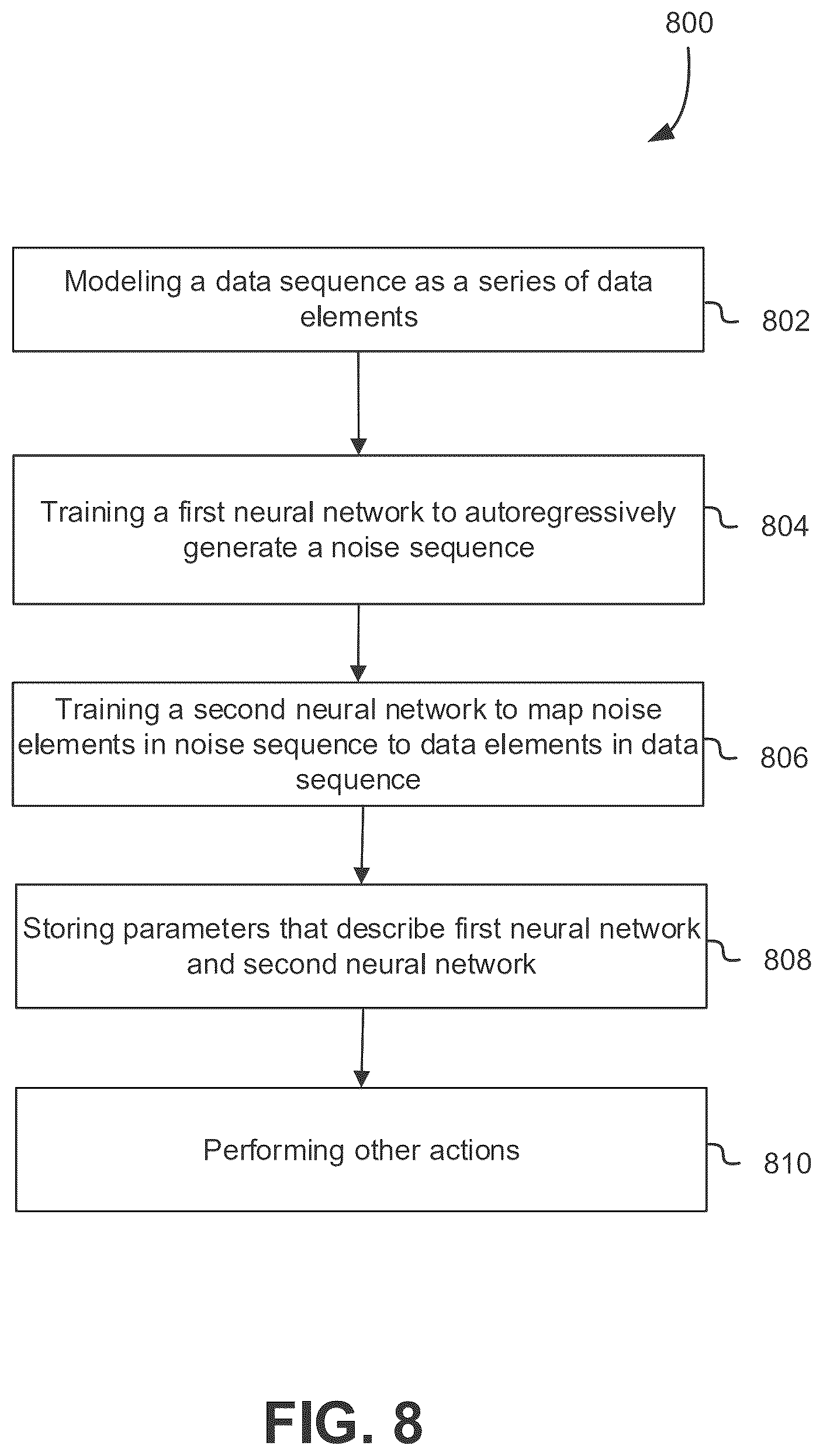 Patent US12541671 Figure 8 – Processor and system to encode sequence data in neural networks