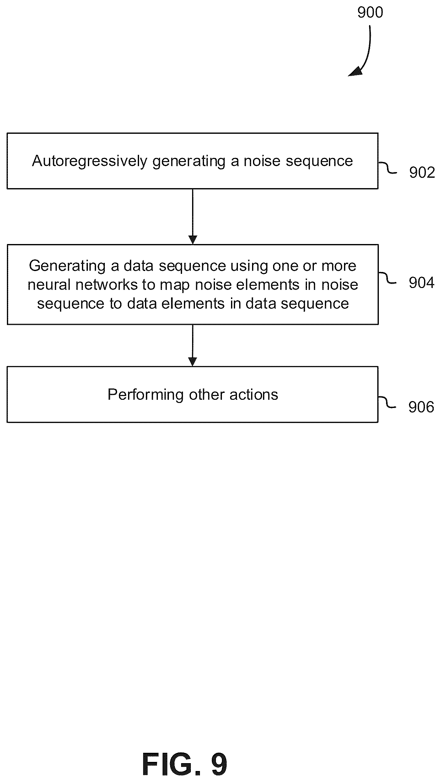 Patent US12541671 Figure 9 – Processor and system to encode sequence data in neural networks