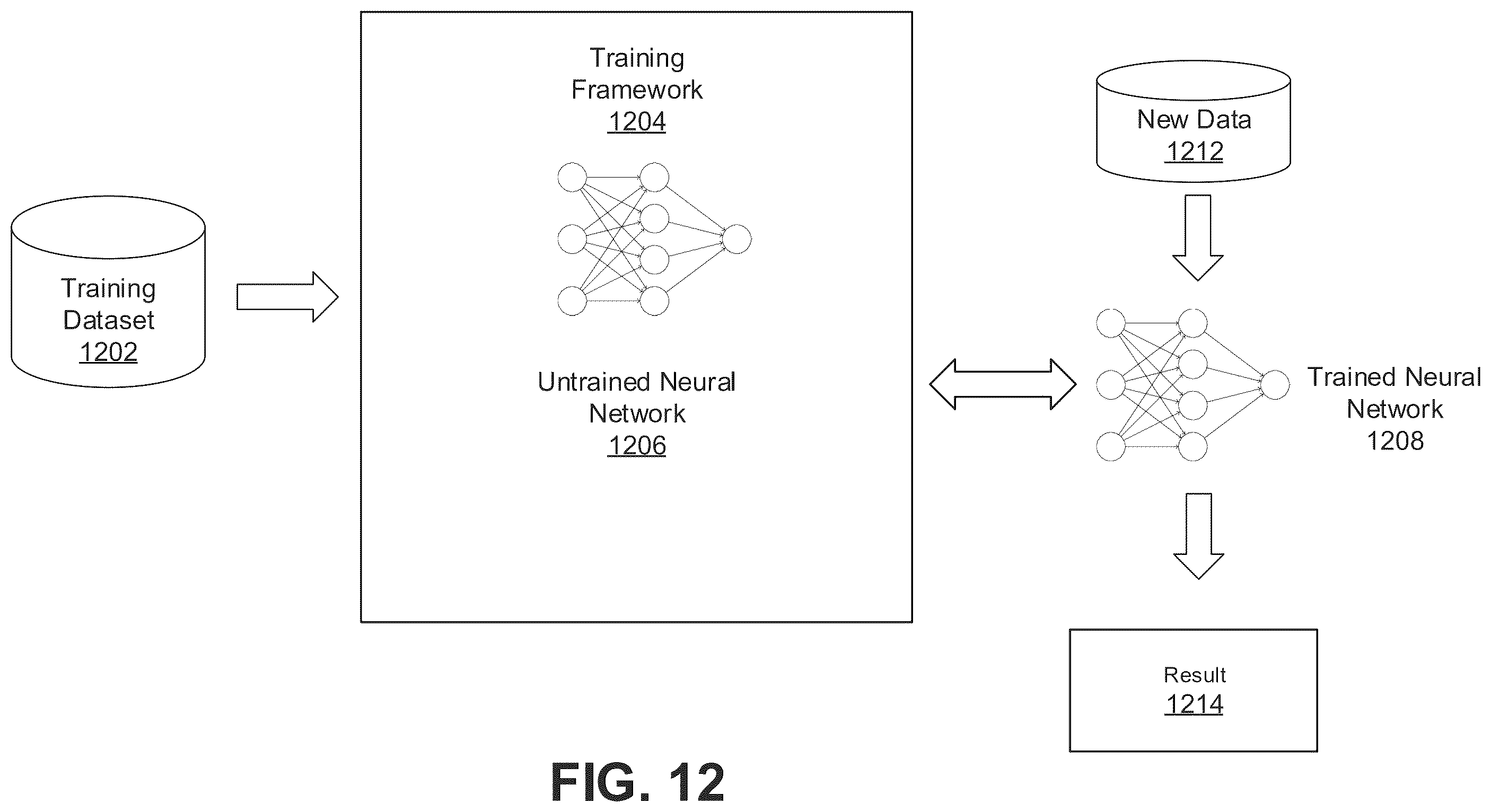 Patent US12541671 Figure 12 – Processor and system to encode sequence data in neural networks