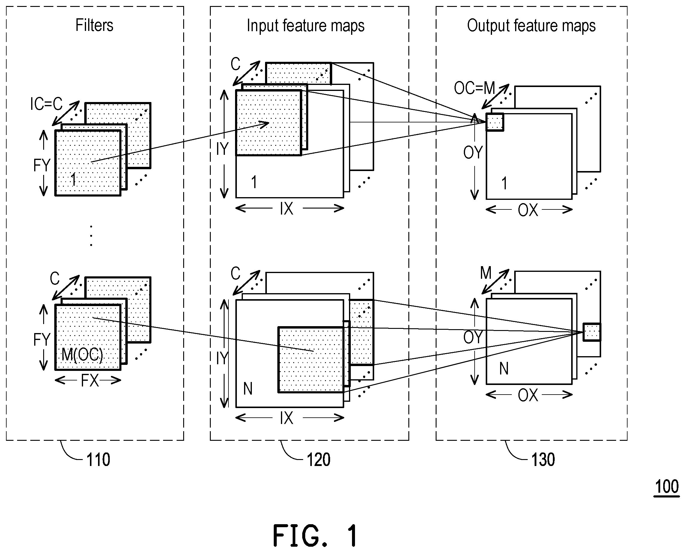 Patent US12541674 Figure 1 – Method and non-transitory computer readable medium for compute-in-memory macro arrangement, and electronic device applying the same