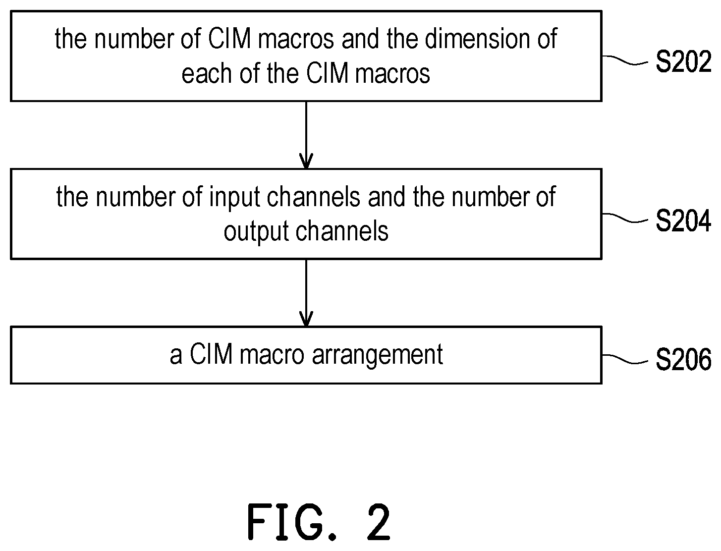 Patent US12541674 Figure 2 – Method and non-transitory computer readable medium for compute-in-memory macro arrangement, and electronic device applying the same