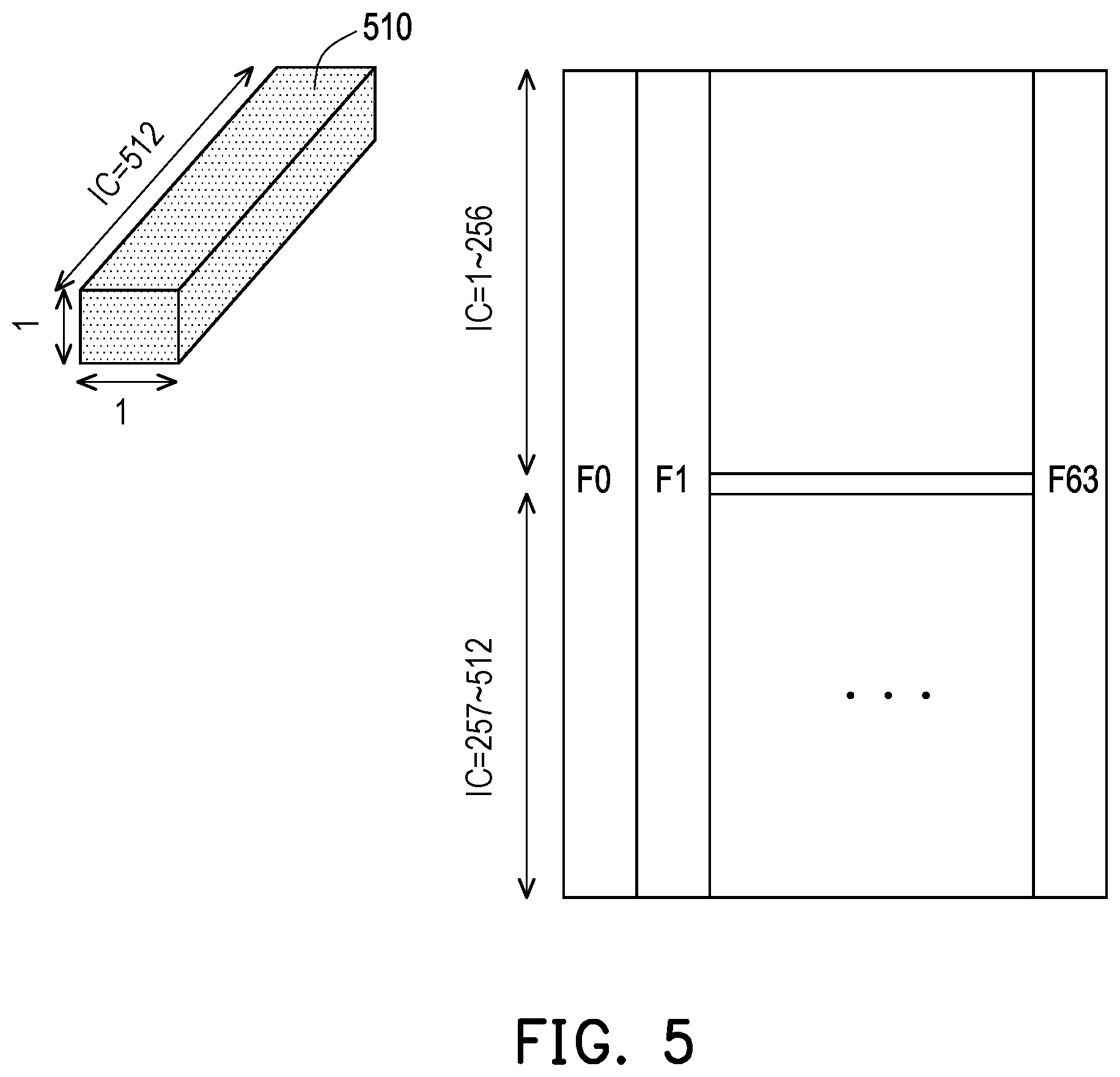 Patent US12541674 Figure 5 – Method and non-transitory computer readable medium for compute-in-memory macro arrangement, and electronic device applying the same