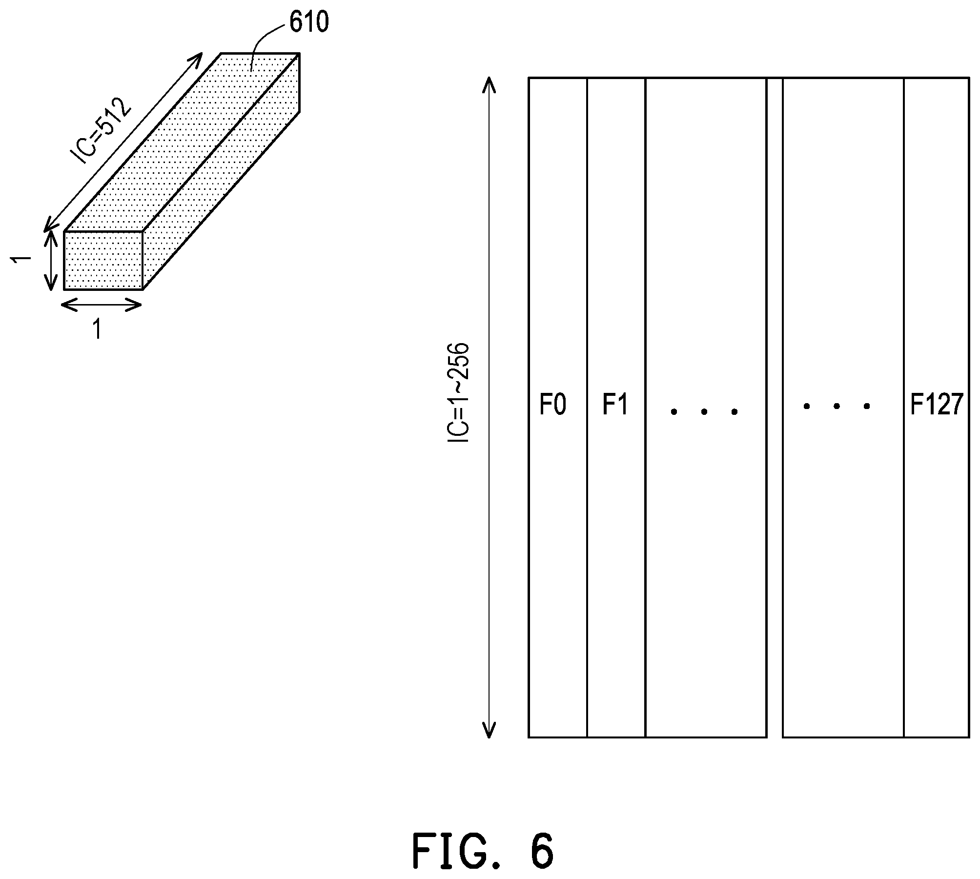 Patent US12541674 Figure 6 – Method and non-transitory computer readable medium for compute-in-memory macro arrangement, and electronic device applying the same