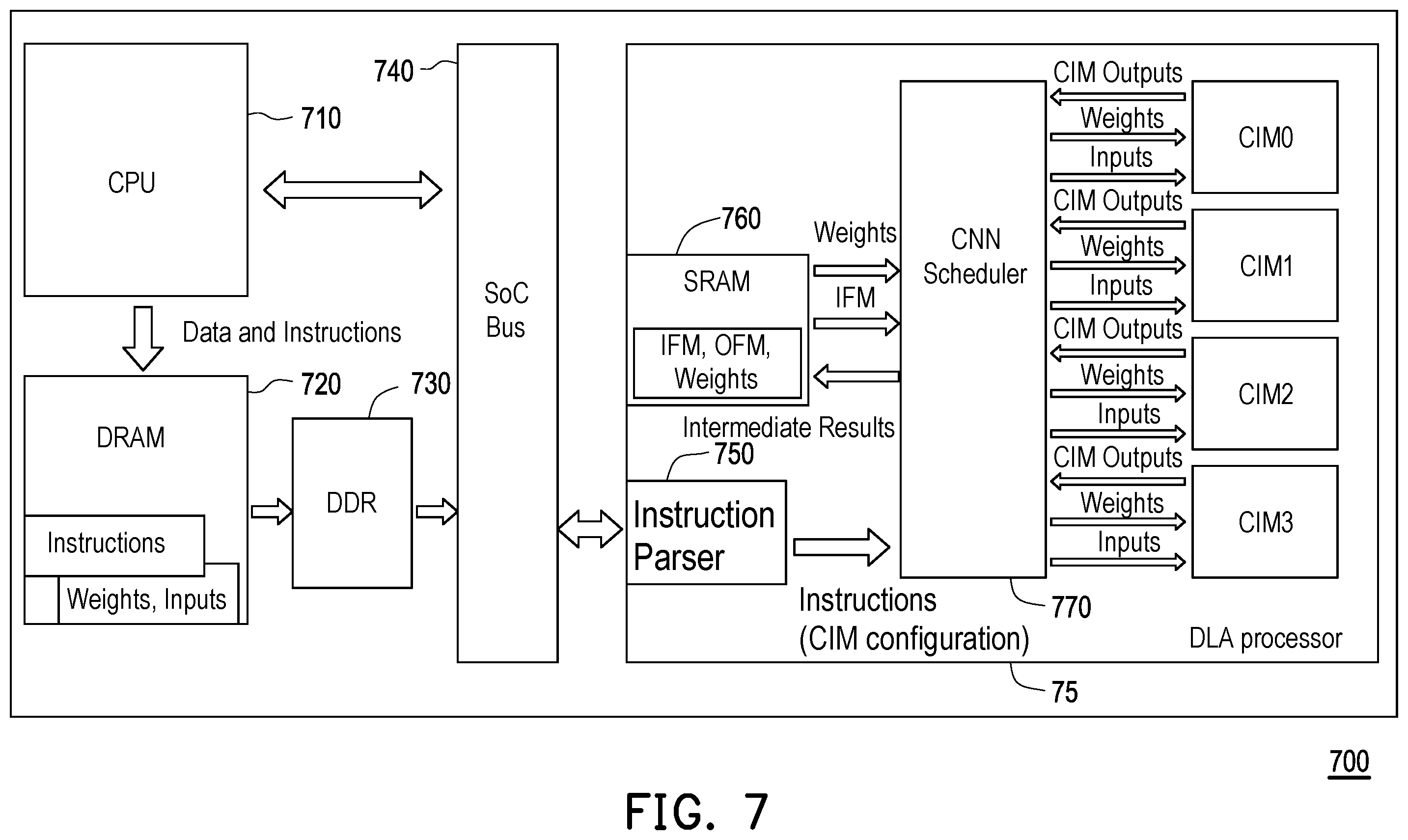 Patent US12541674 Figure 7 – Method and non-transitory computer readable medium for compute-in-memory macro arrangement, and electronic device applying the same