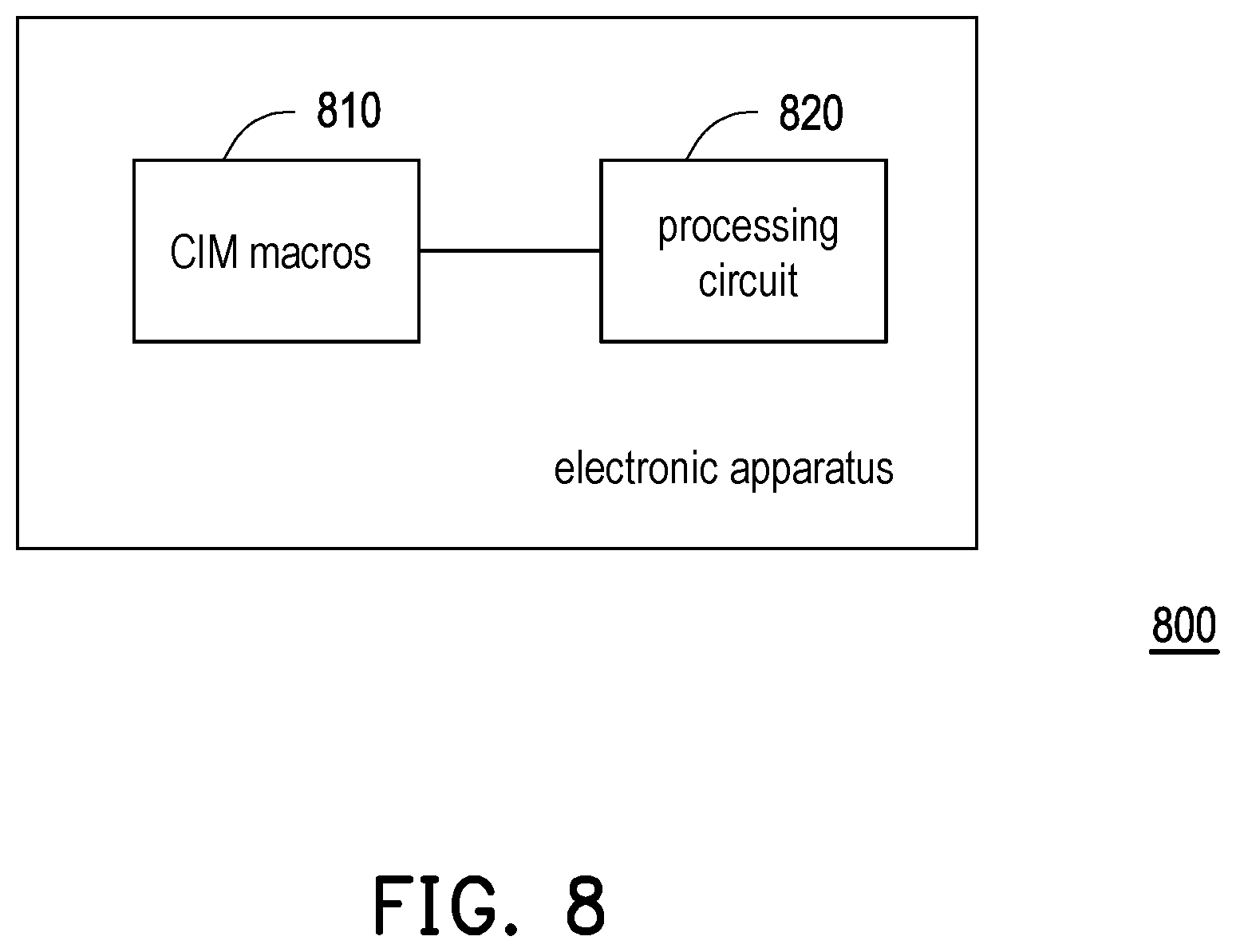 Patent US12541674 Figure 8 – Method and non-transitory computer readable medium for compute-in-memory macro arrangement, and electronic device applying the same