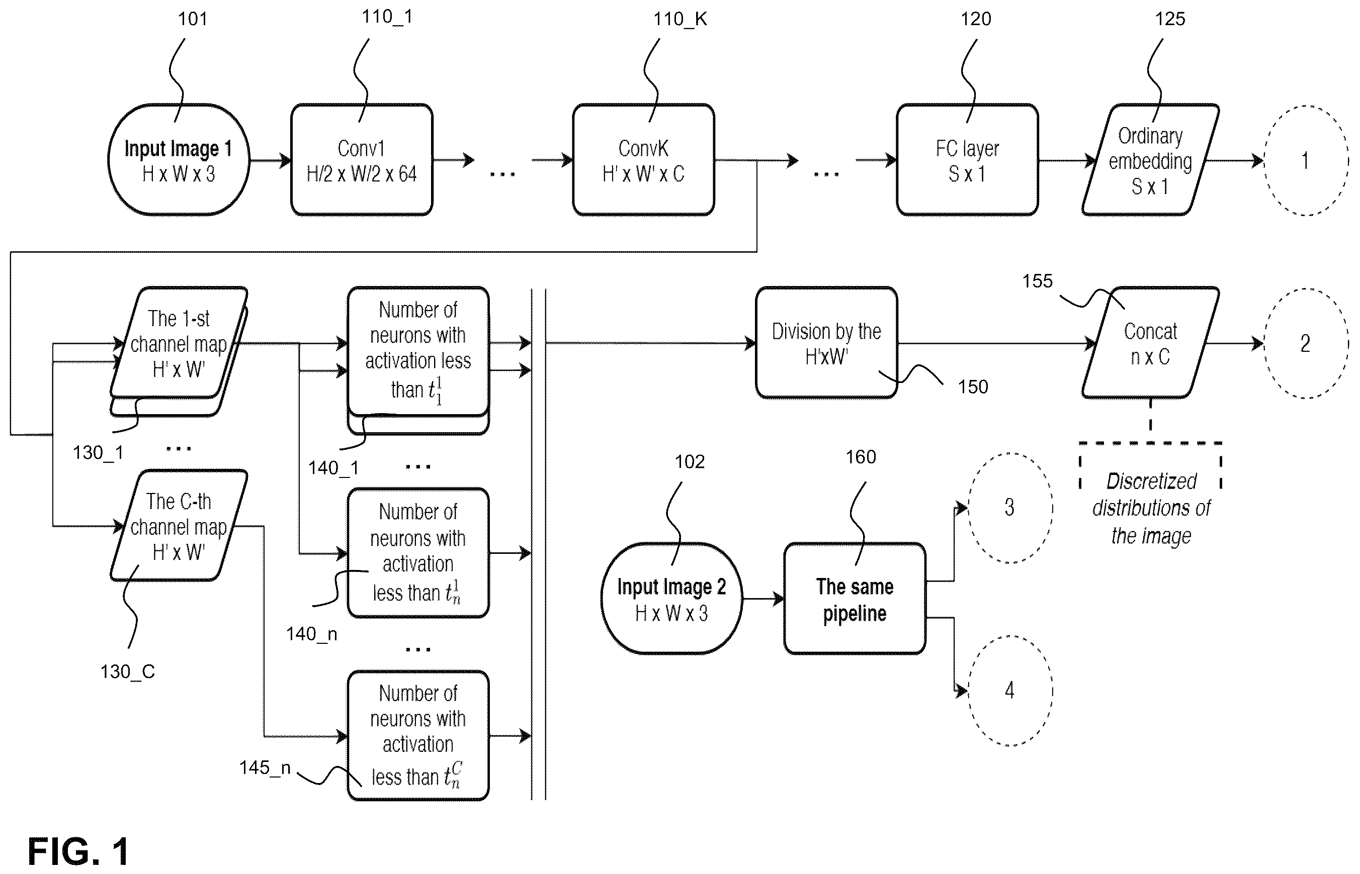 Patent US12541675 Figure 1 – Distances between distributions for the belonging-to-the-distribution measurement of the image