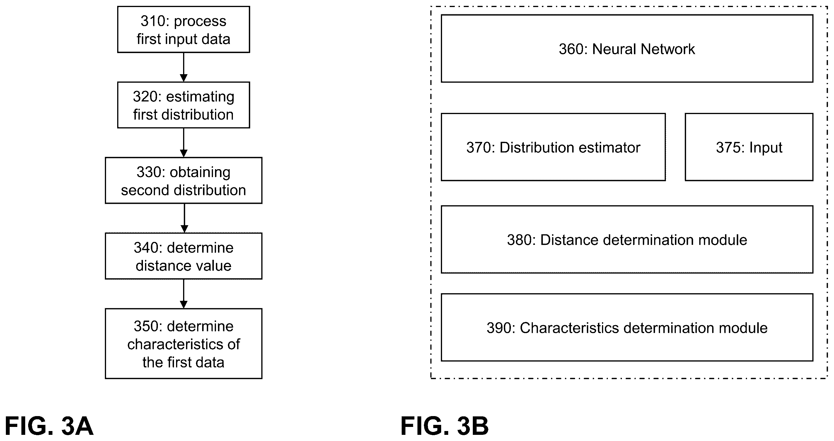 Patent US12541675 Figure 3 – Distances between distributions for the belonging-to-the-distribution measurement of the image