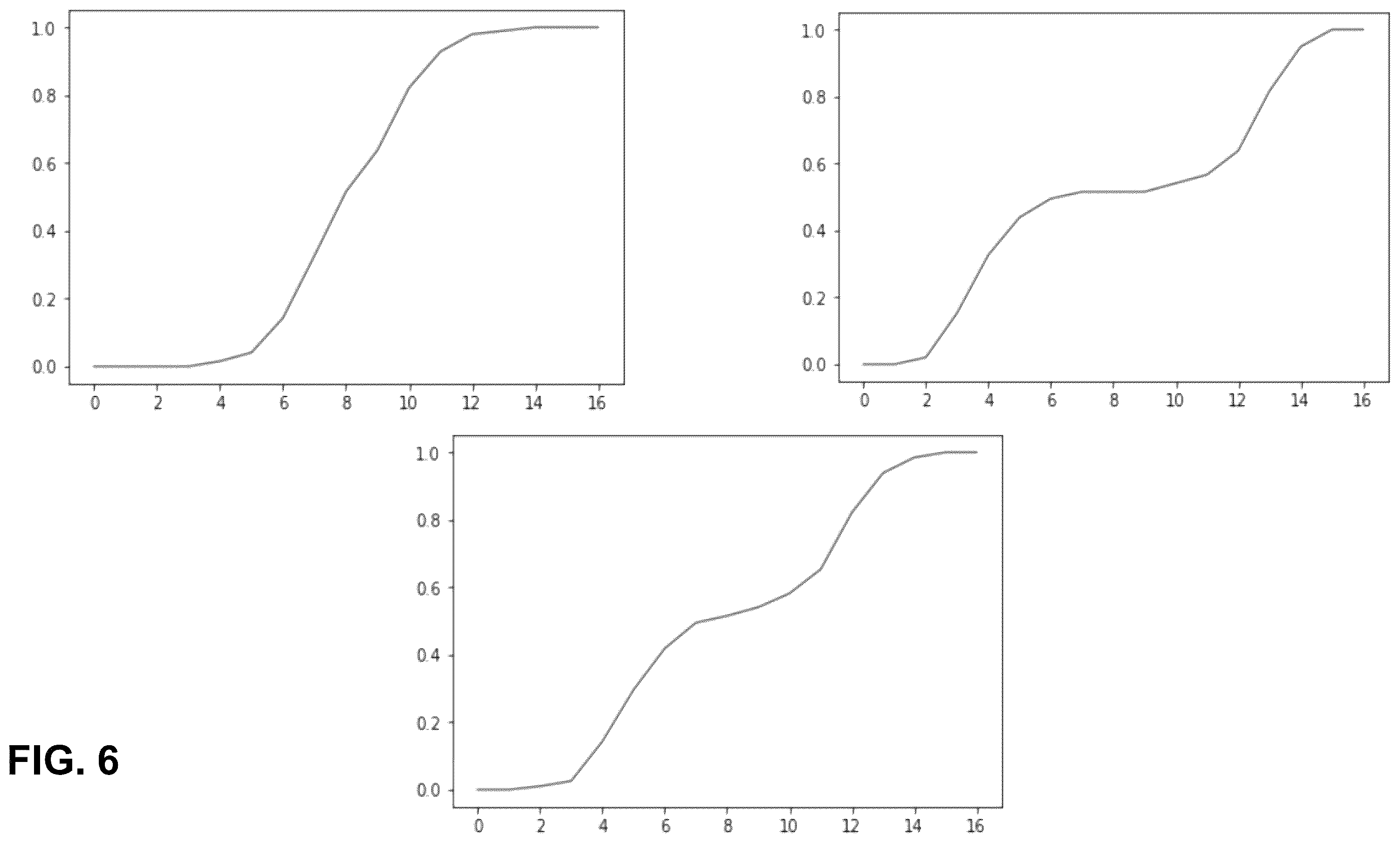 Patent US12541675 Figure 6 – Distances between distributions for the belonging-to-the-distribution measurement of the image