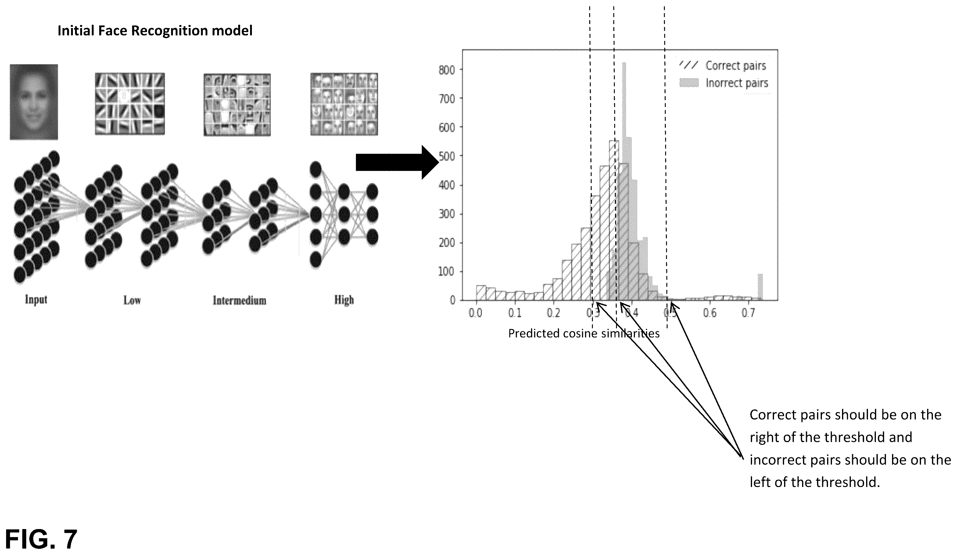 Patent US12541675 Figure 7 – Distances between distributions for the belonging-to-the-distribution measurement of the image