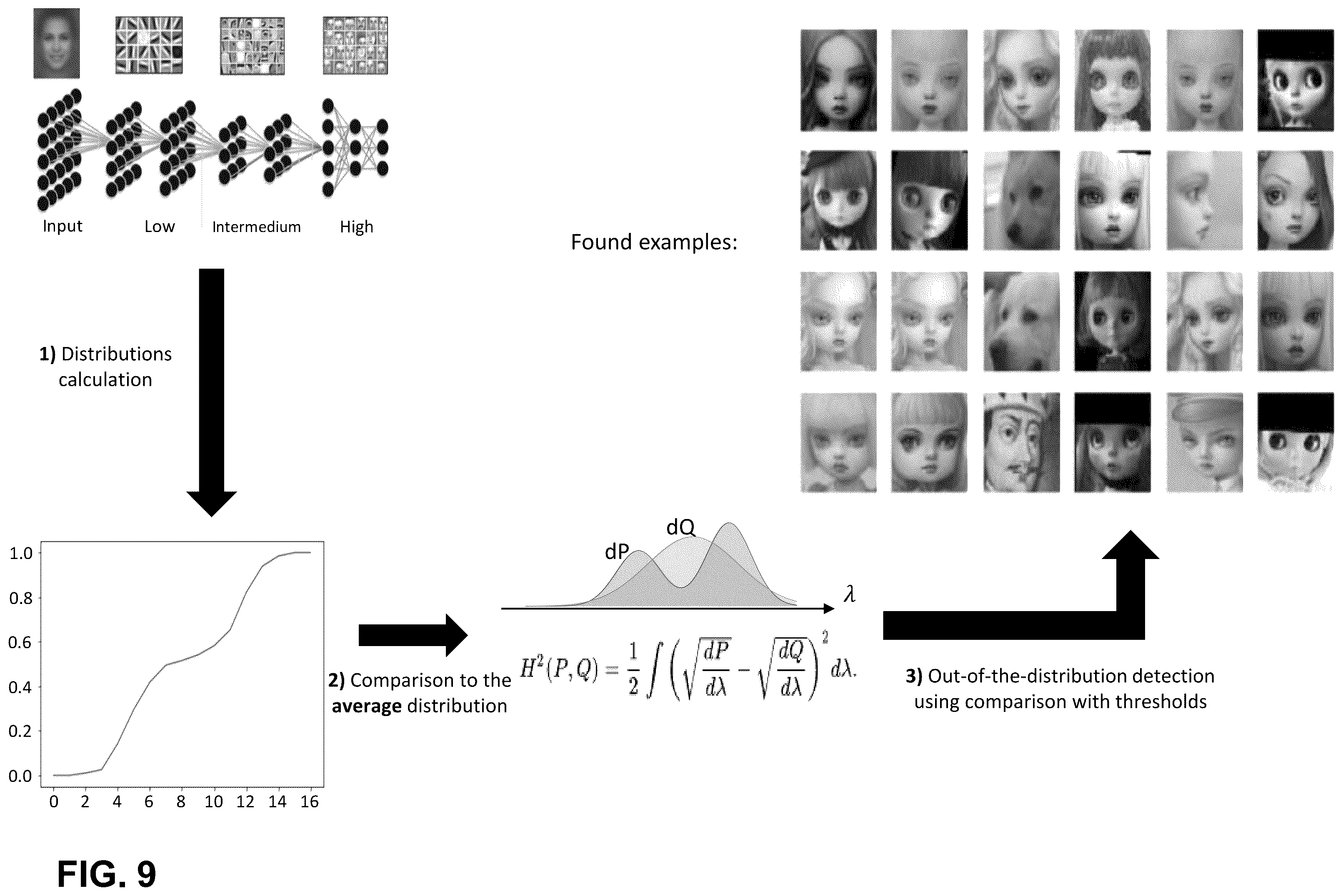 Patent US12541675 Figure 9 – Distances between distributions for the belonging-to-the-distribution measurement of the image