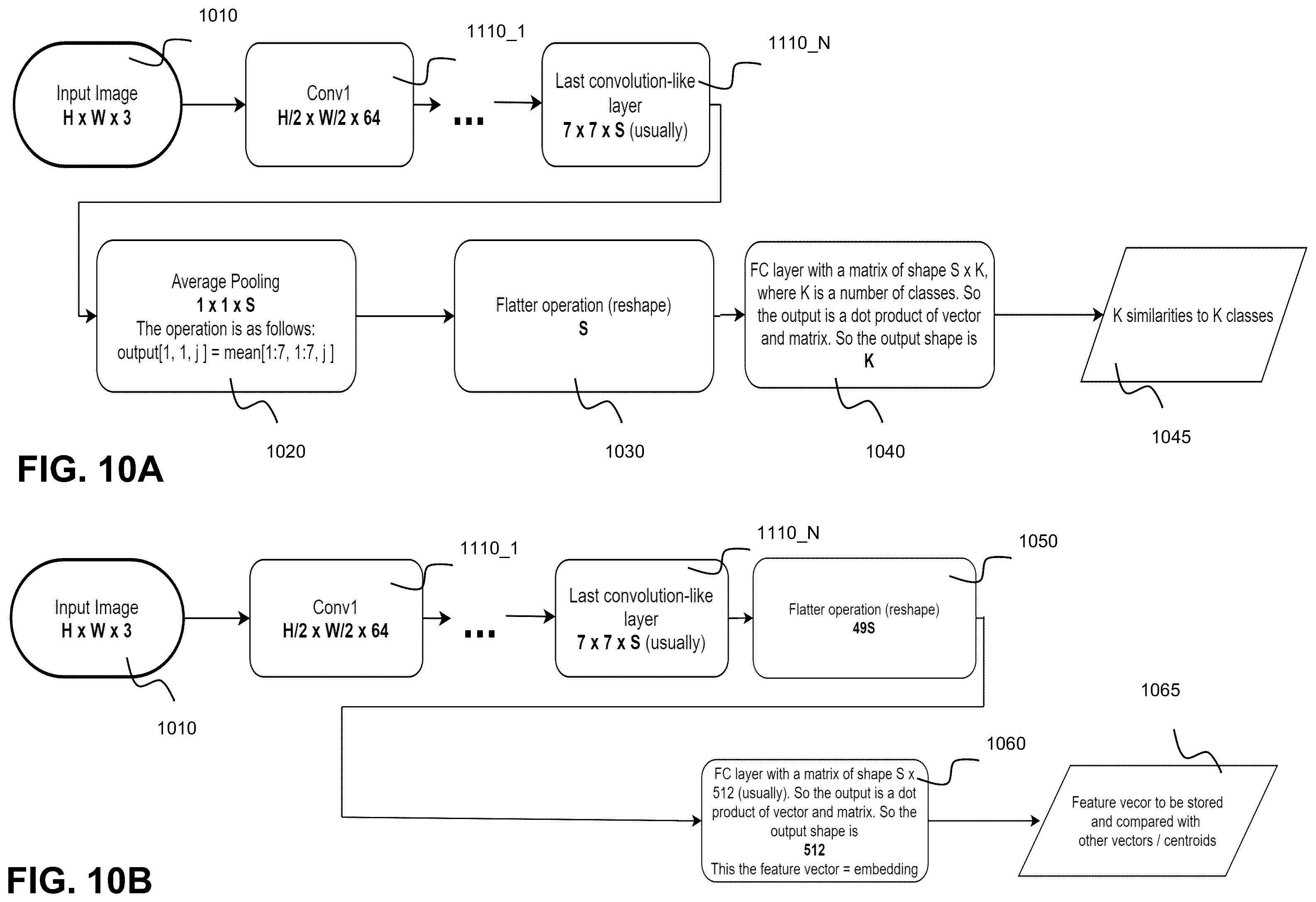 Patent US12541675 Figure 10 – Distances between distributions for the belonging-to-the-distribution measurement of the image