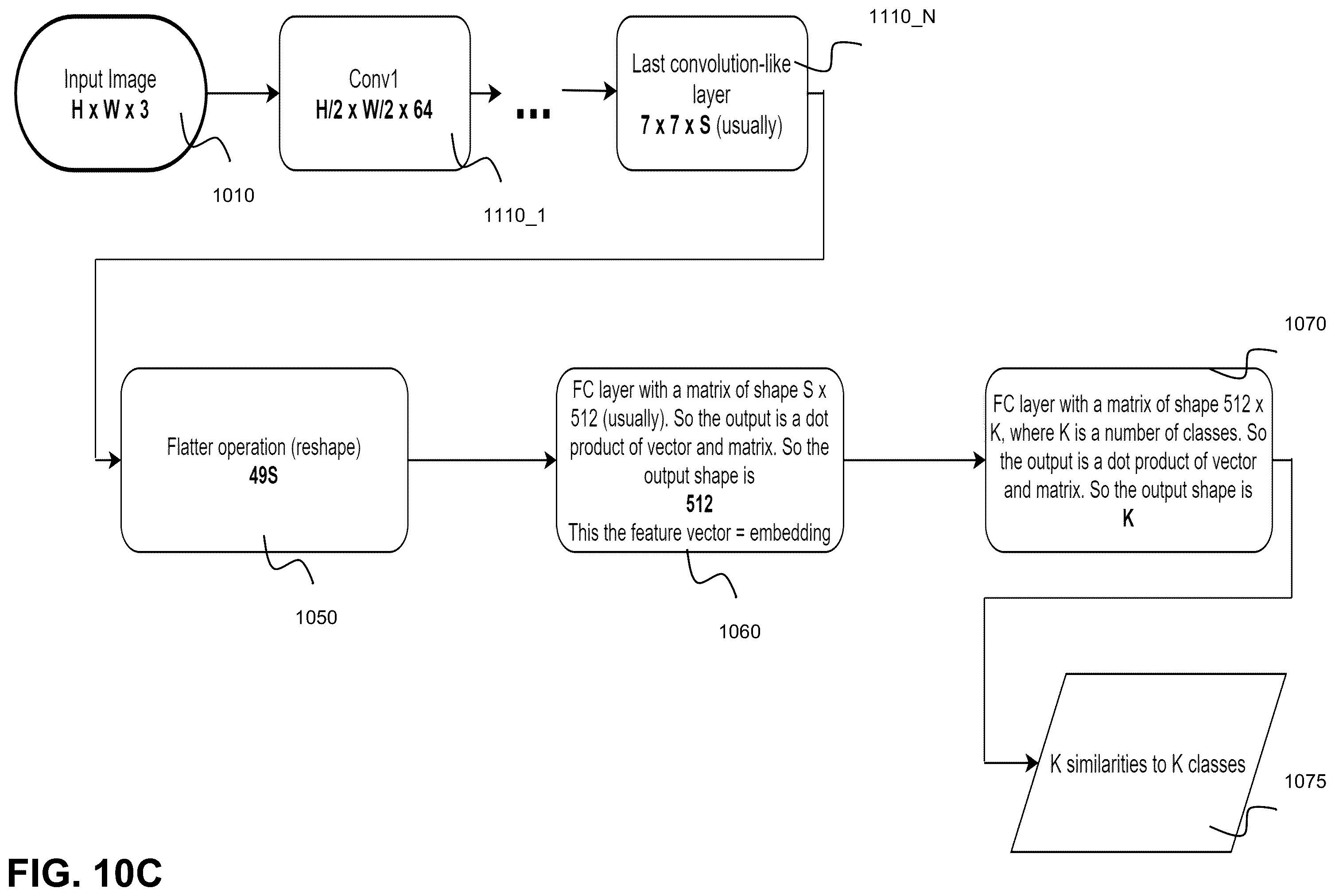 Patent US12541675 Figure 11 – Distances between distributions for the belonging-to-the-distribution measurement of the image
