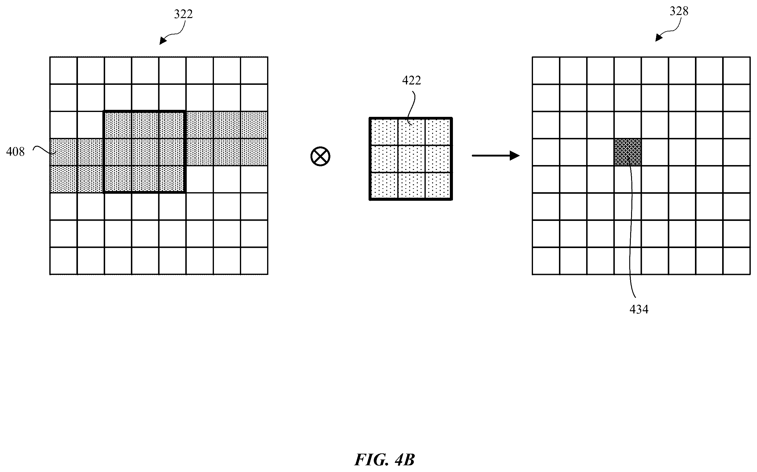 Patent US12541677 Figure 5 – Memory-efficient streaming convolutions in neural network processor