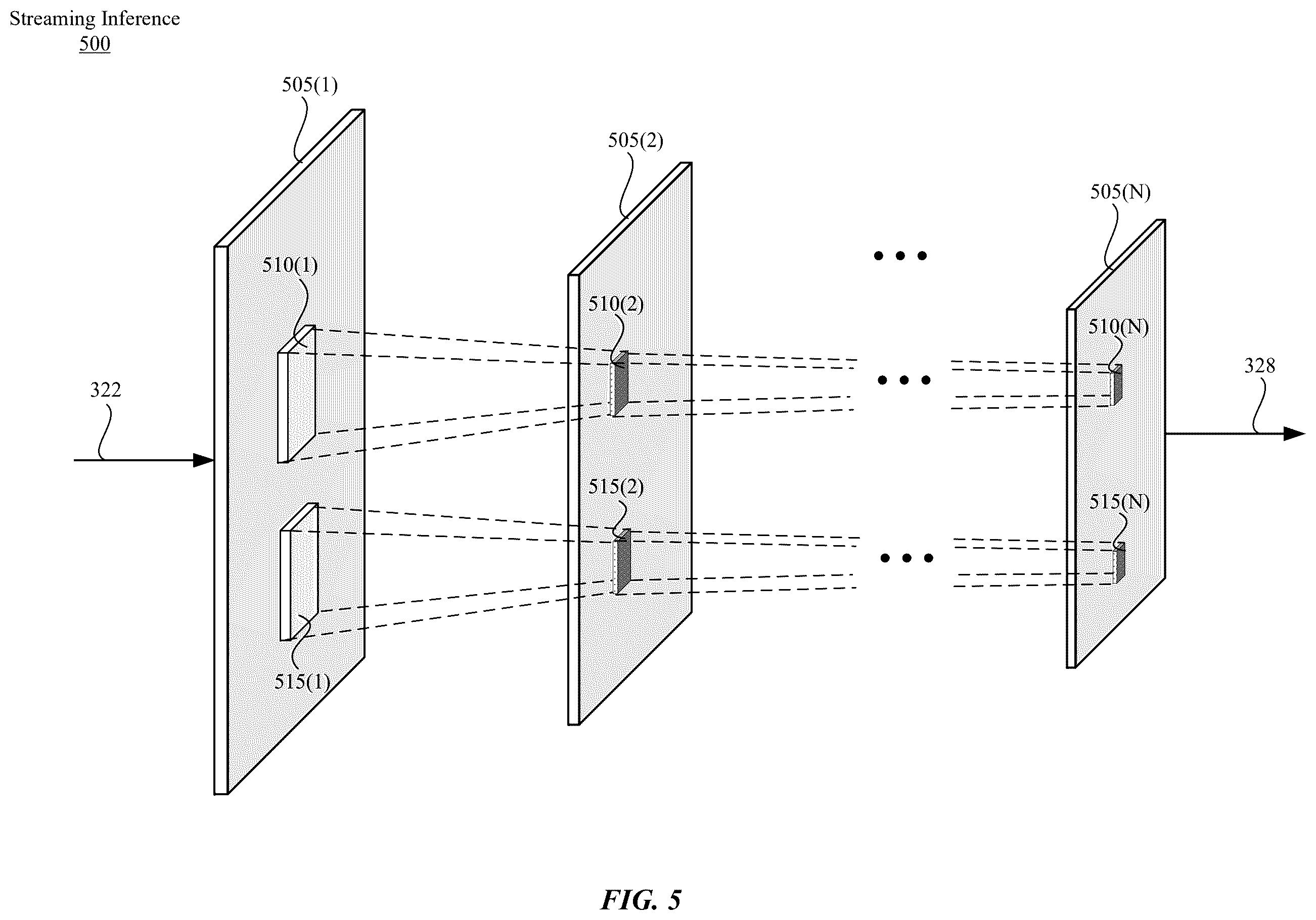 Patent US12541677 Figure 6 – Memory-efficient streaming convolutions in neural network processor