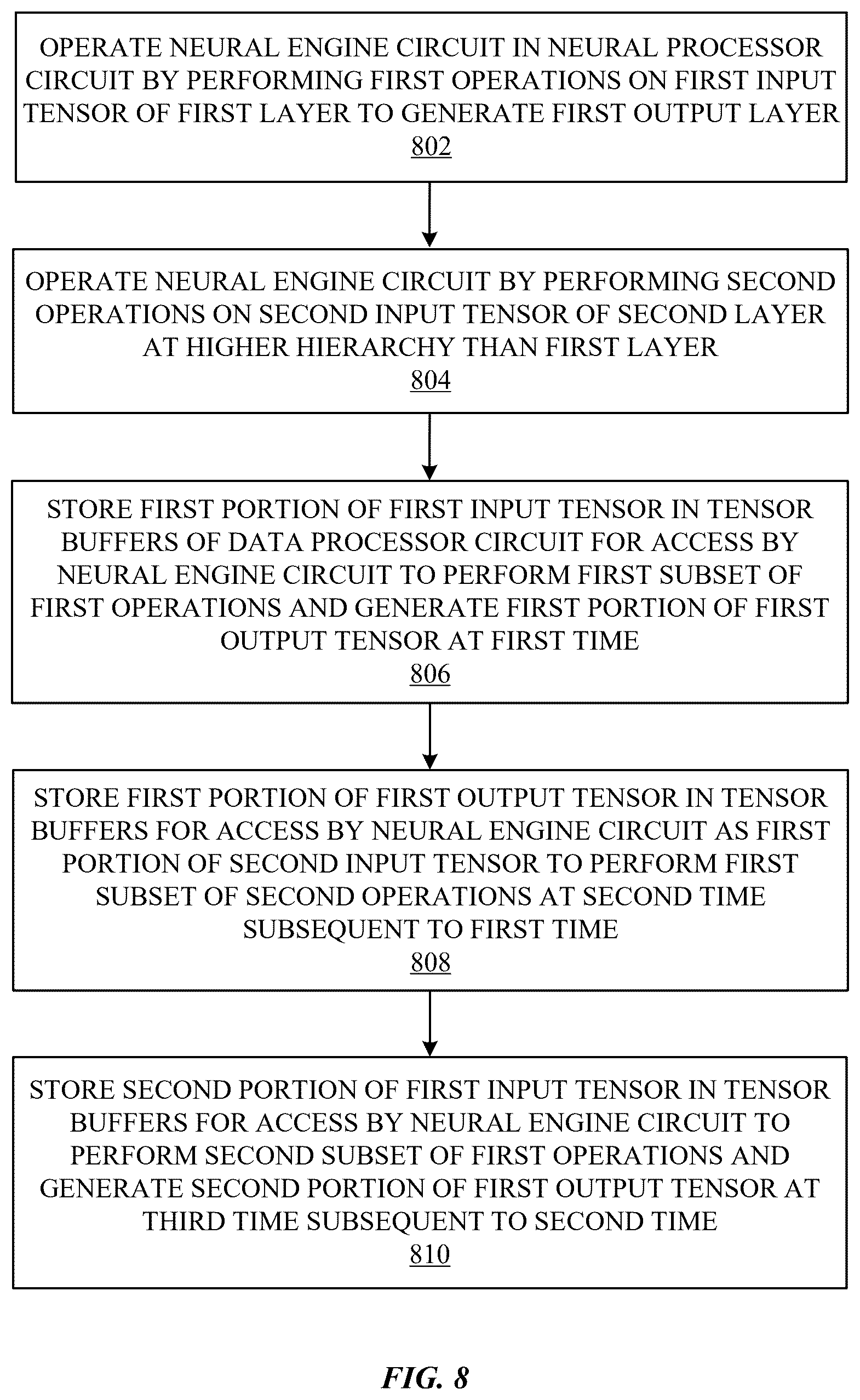 Patent US12541677 Figure 9 – Memory-efficient streaming convolutions in neural network processor