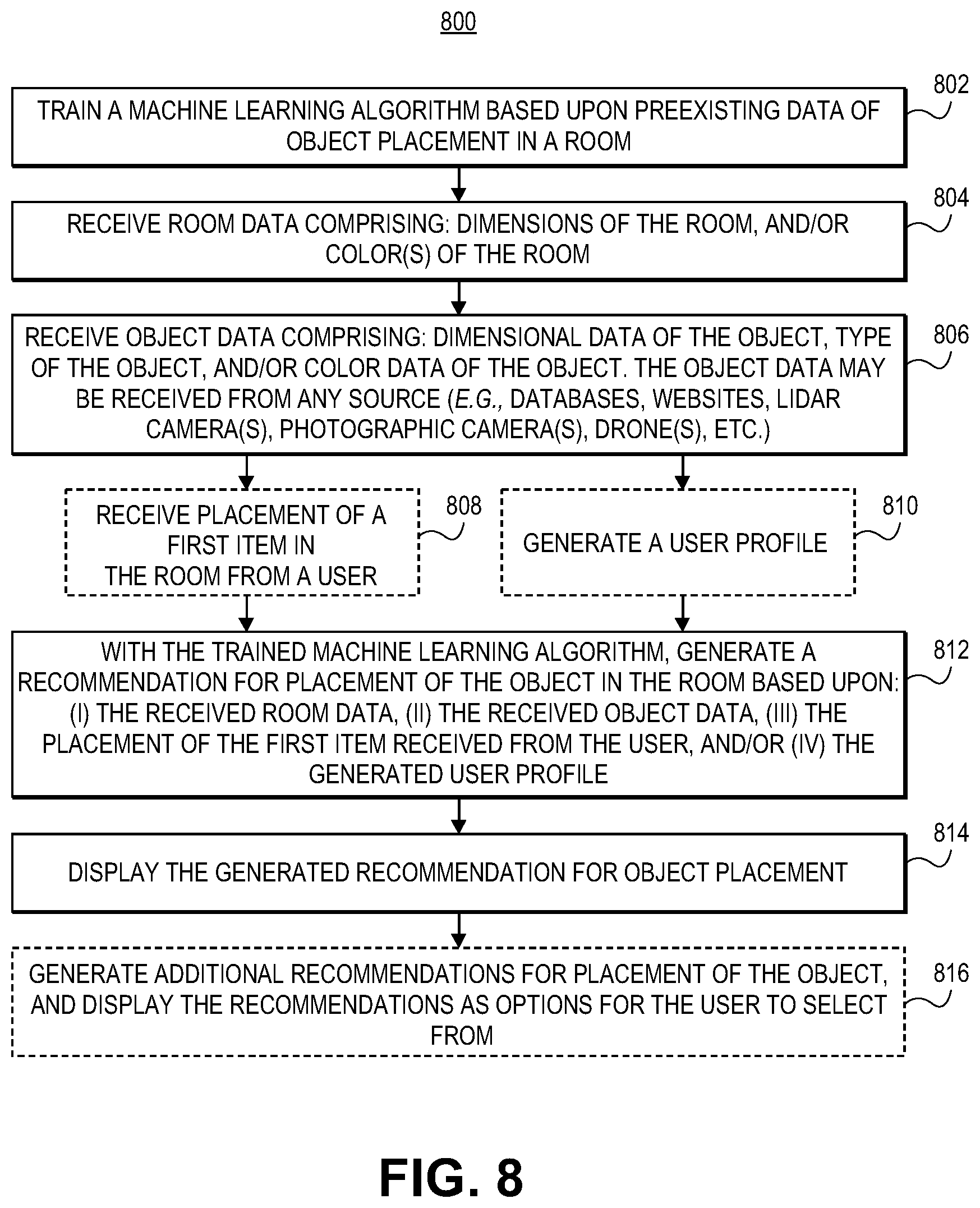 Patent US12541682 Figure 9 – Systems and methods for AI based recommendations for object placement in a home