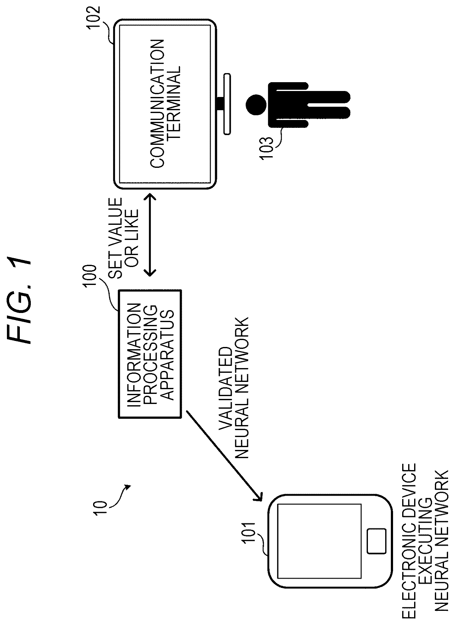 Patent US12541683 Figure 1 – Information processing apparatus for improving robustness of deep neural network by using adversarial training and formal method