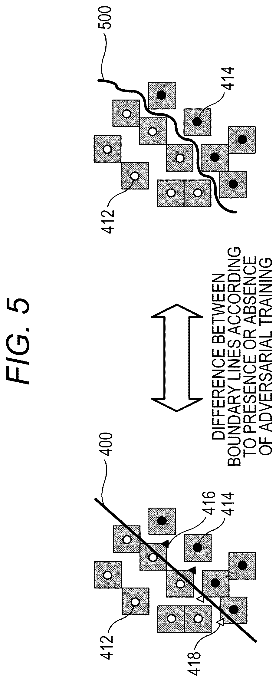 Patent US12541683 Figure 5 – Information processing apparatus for improving robustness of deep neural network by using adversarial training and formal method