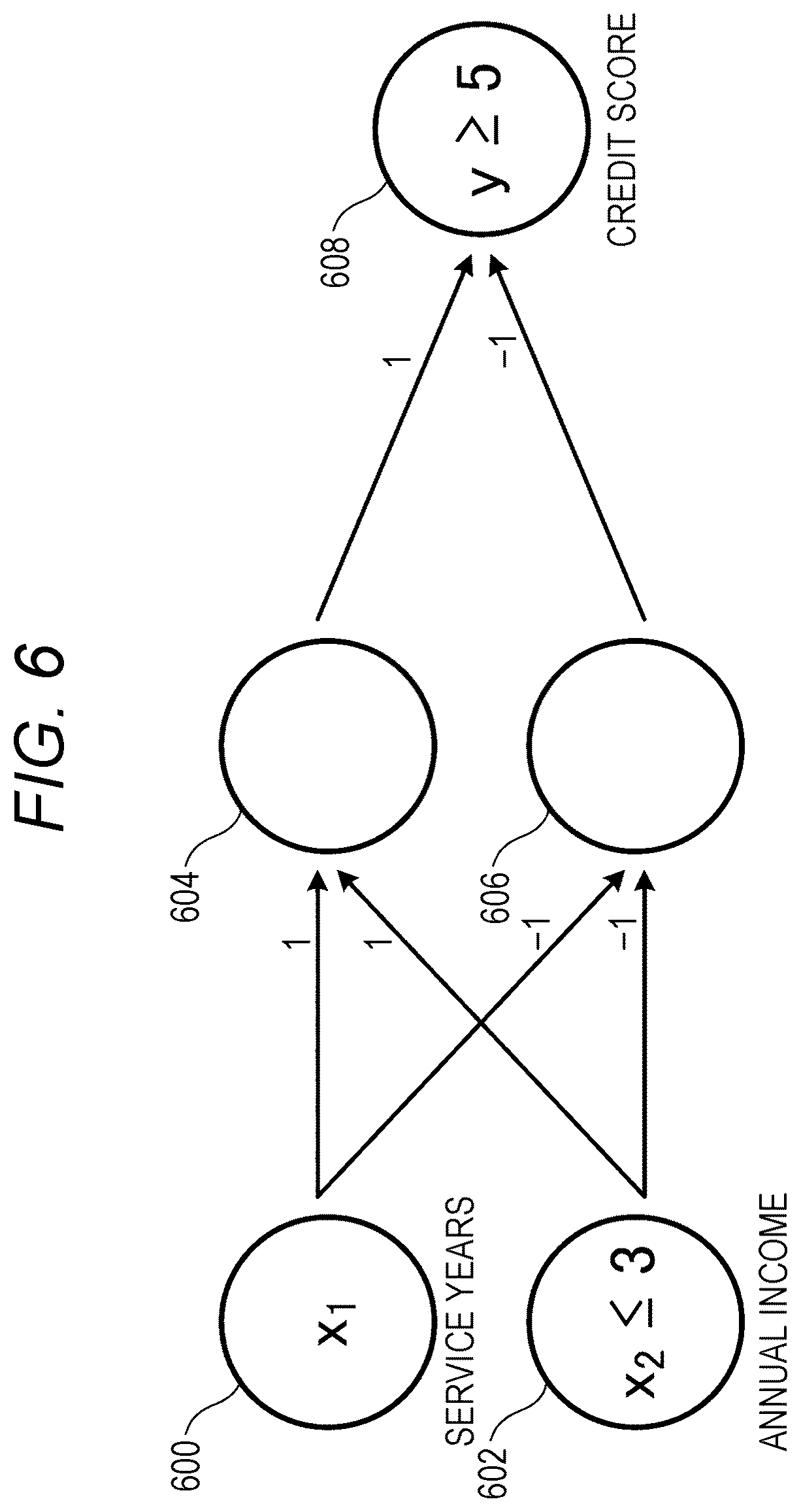 Patent US12541683 Figure 6 – Information processing apparatus for improving robustness of deep neural network by using adversarial training and formal method