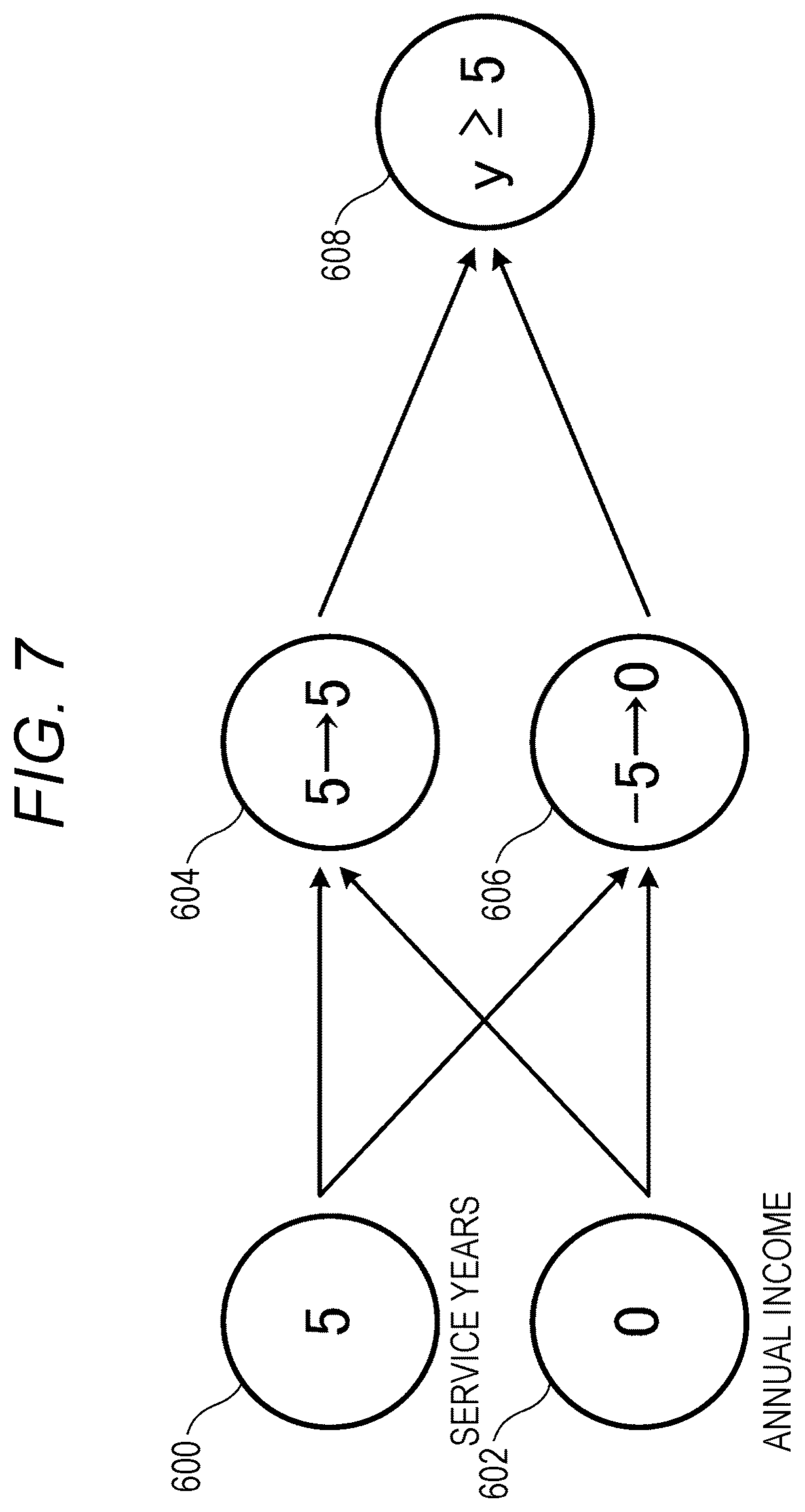 Patent US12541683 Figure 7 – Information processing apparatus for improving robustness of deep neural network by using adversarial training and formal method