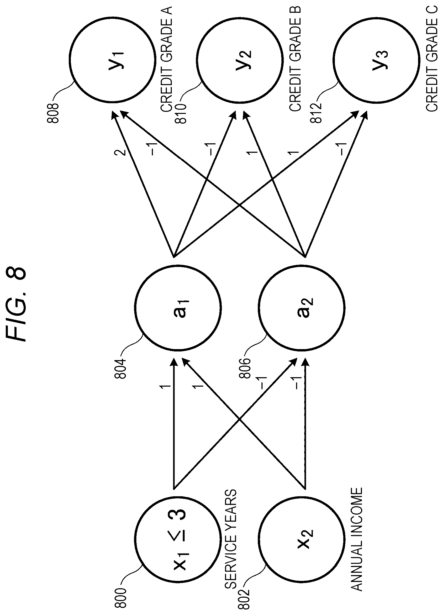 Patent US12541683 Figure 8 – Information processing apparatus for improving robustness of deep neural network by using adversarial training and formal method