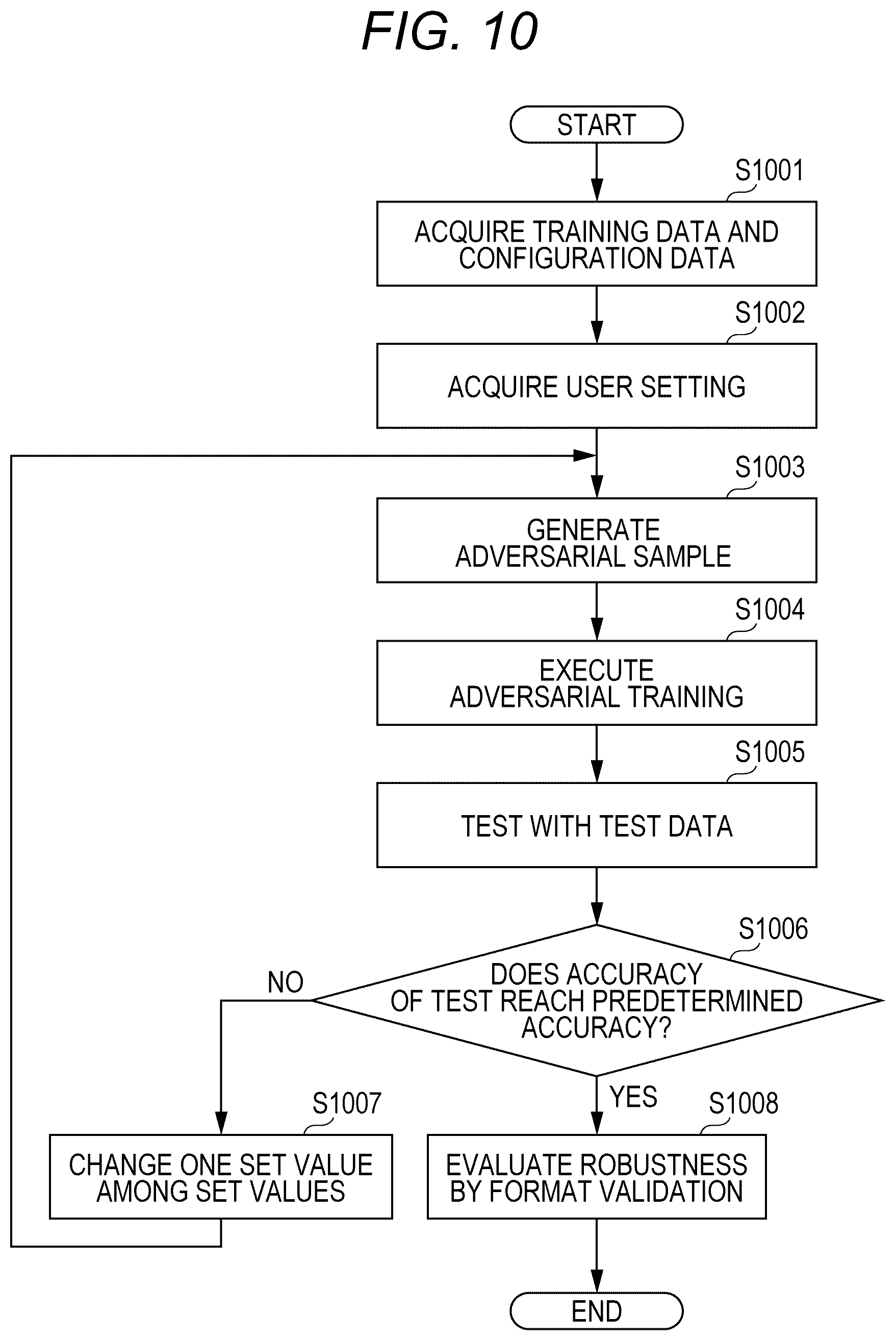 Patent US12541683 Figure 10 – Information processing apparatus for improving robustness of deep neural network by using adversarial training and formal method