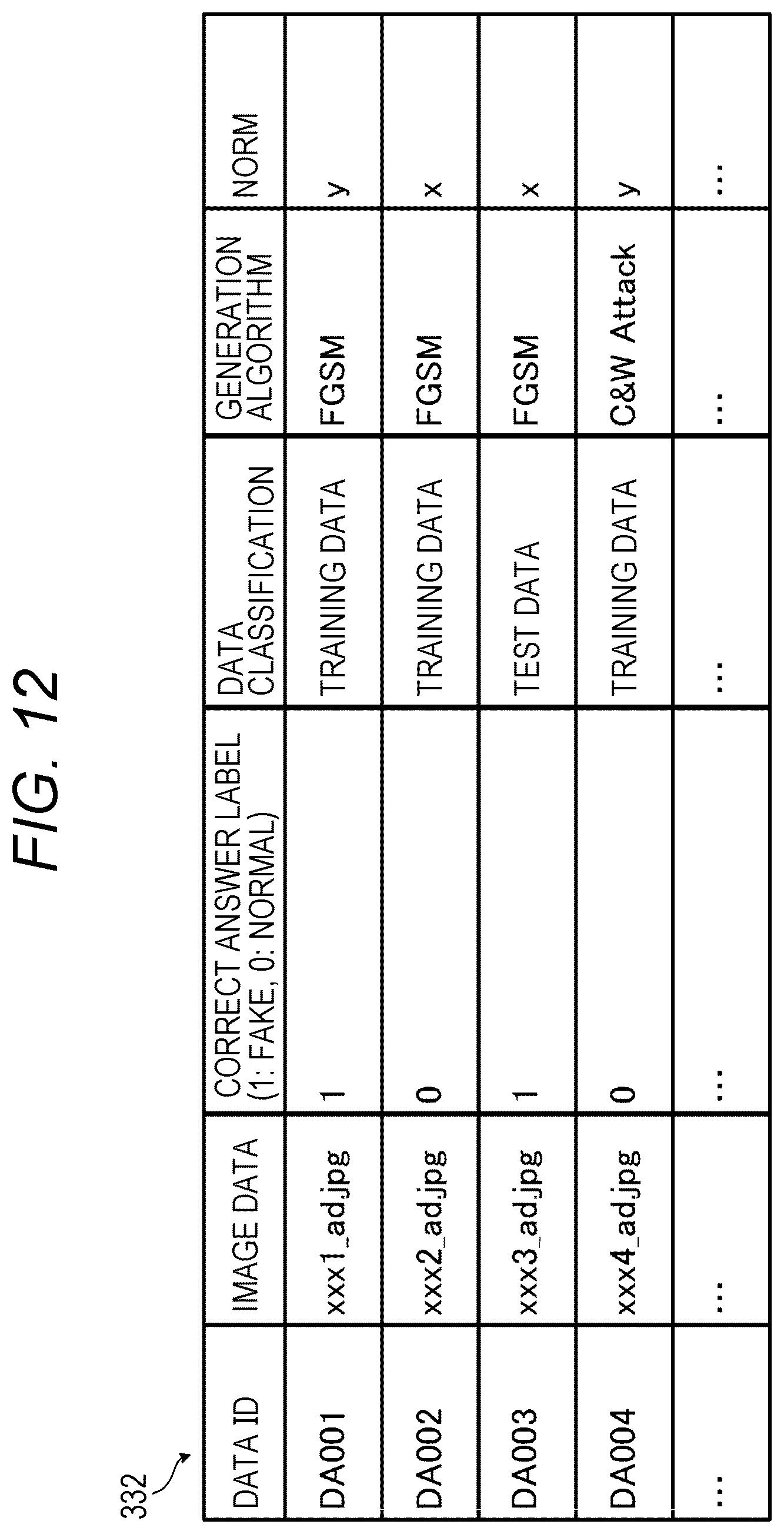 Patent US12541683 Figure 12 – Information processing apparatus for improving robustness of deep neural network by using adversarial training and formal method