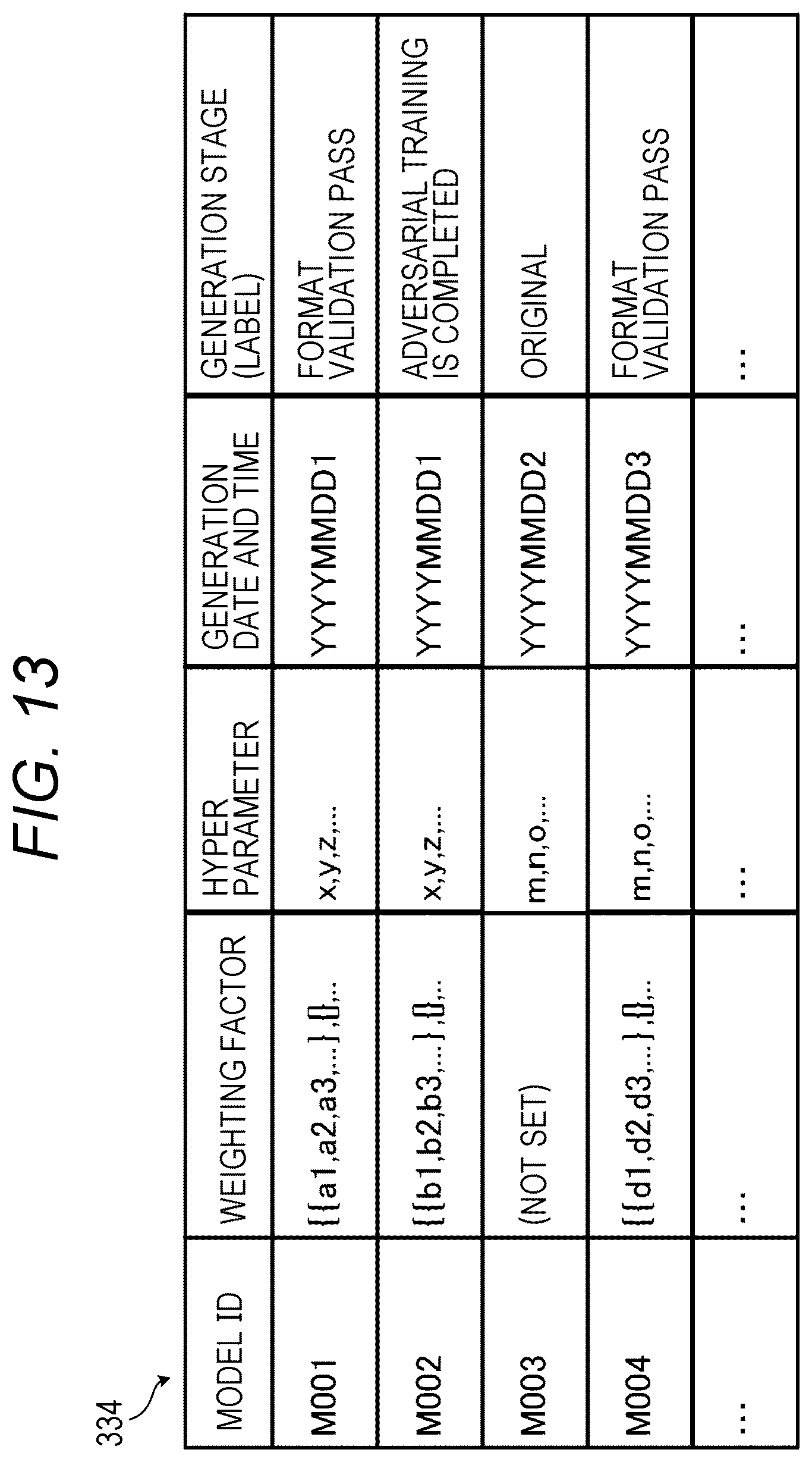 Patent US12541683 Figure 13 – Information processing apparatus for improving robustness of deep neural network by using adversarial training and formal method