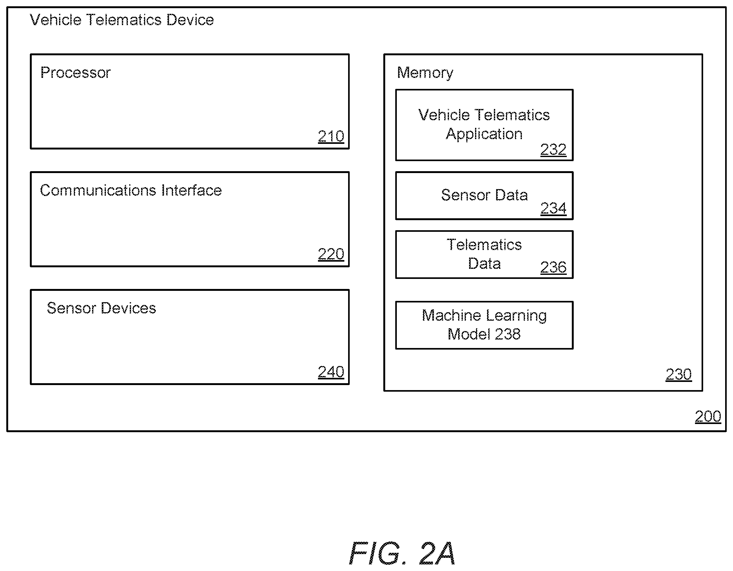 Patent US12541684 Figure 2 – Systems and methods for identifying a vehicle platform using machine learning on vehicle bus data