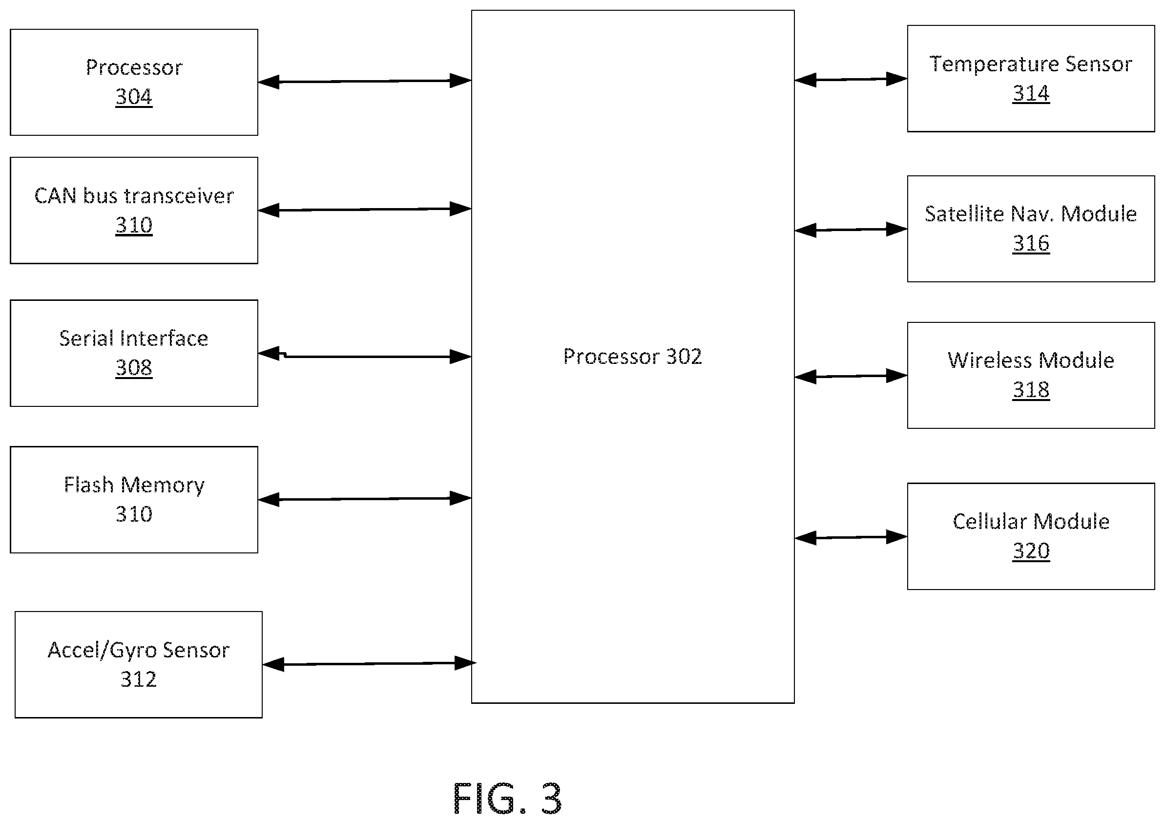 Patent US12541684 Figure 4 – Systems and methods for identifying a vehicle platform using machine learning on vehicle bus data