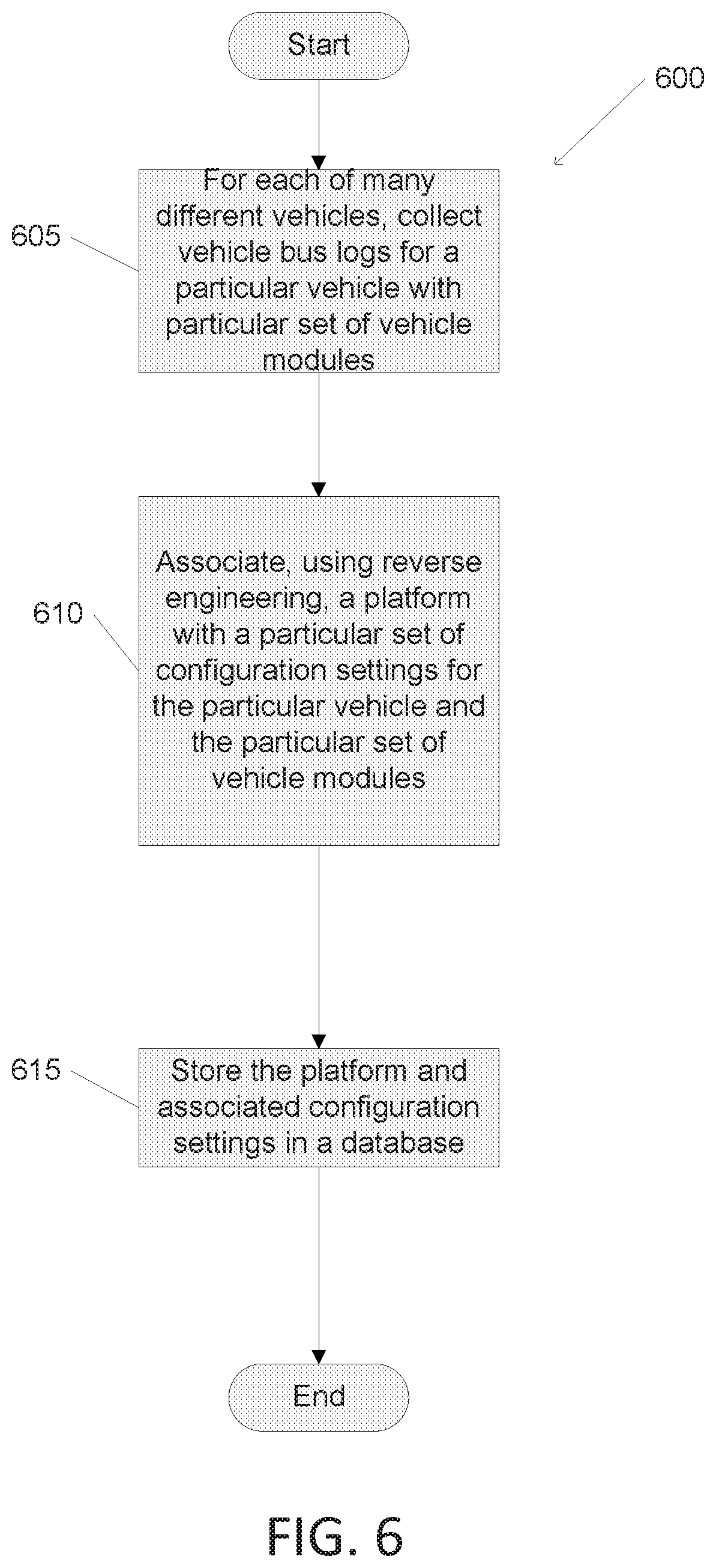 Patent US12541684 Figure 7 – Systems and methods for identifying a vehicle platform using machine learning on vehicle bus data