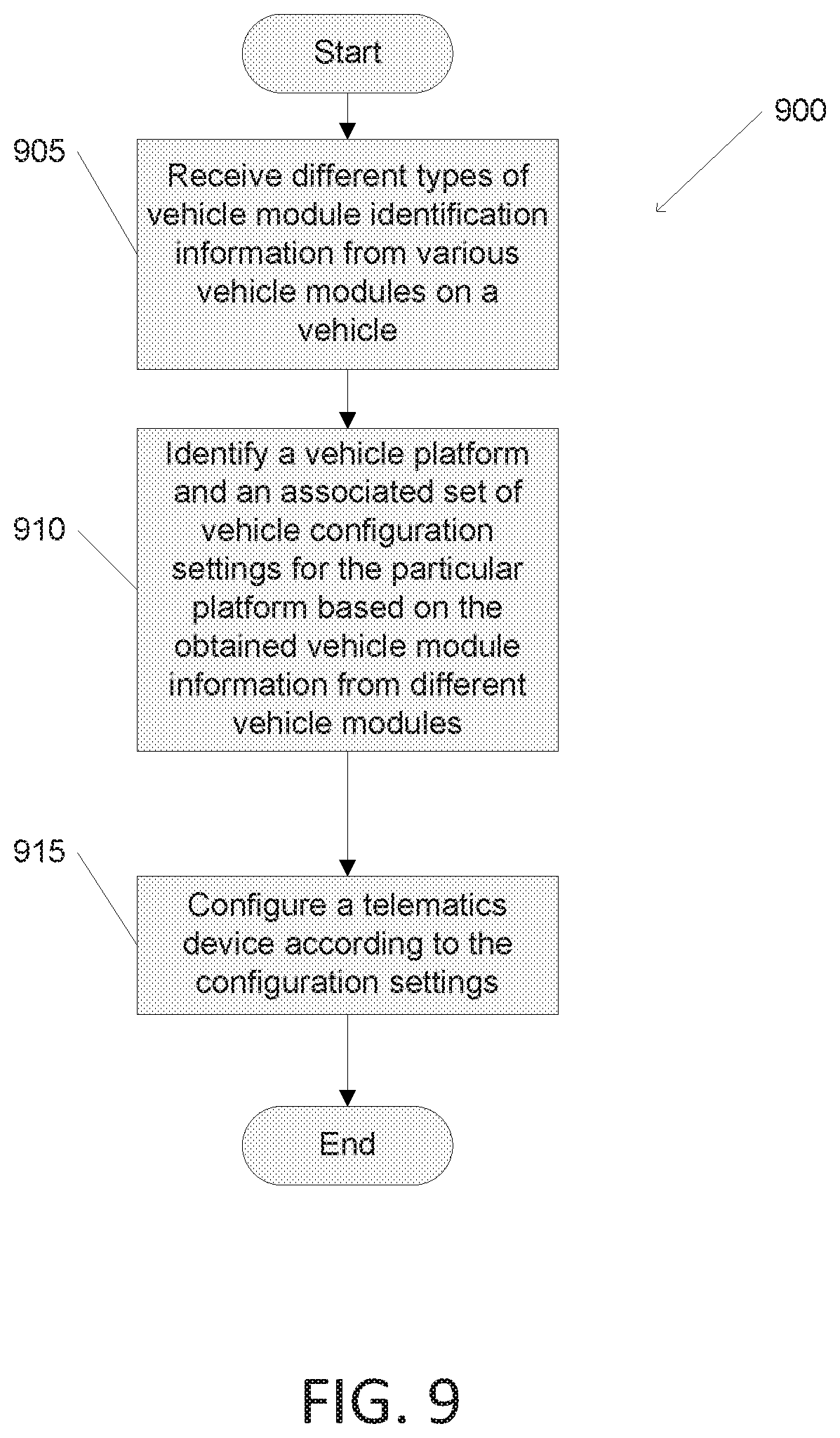 Patent US12541684 Figure 10 – Systems and methods for identifying a vehicle platform using machine learning on vehicle bus data