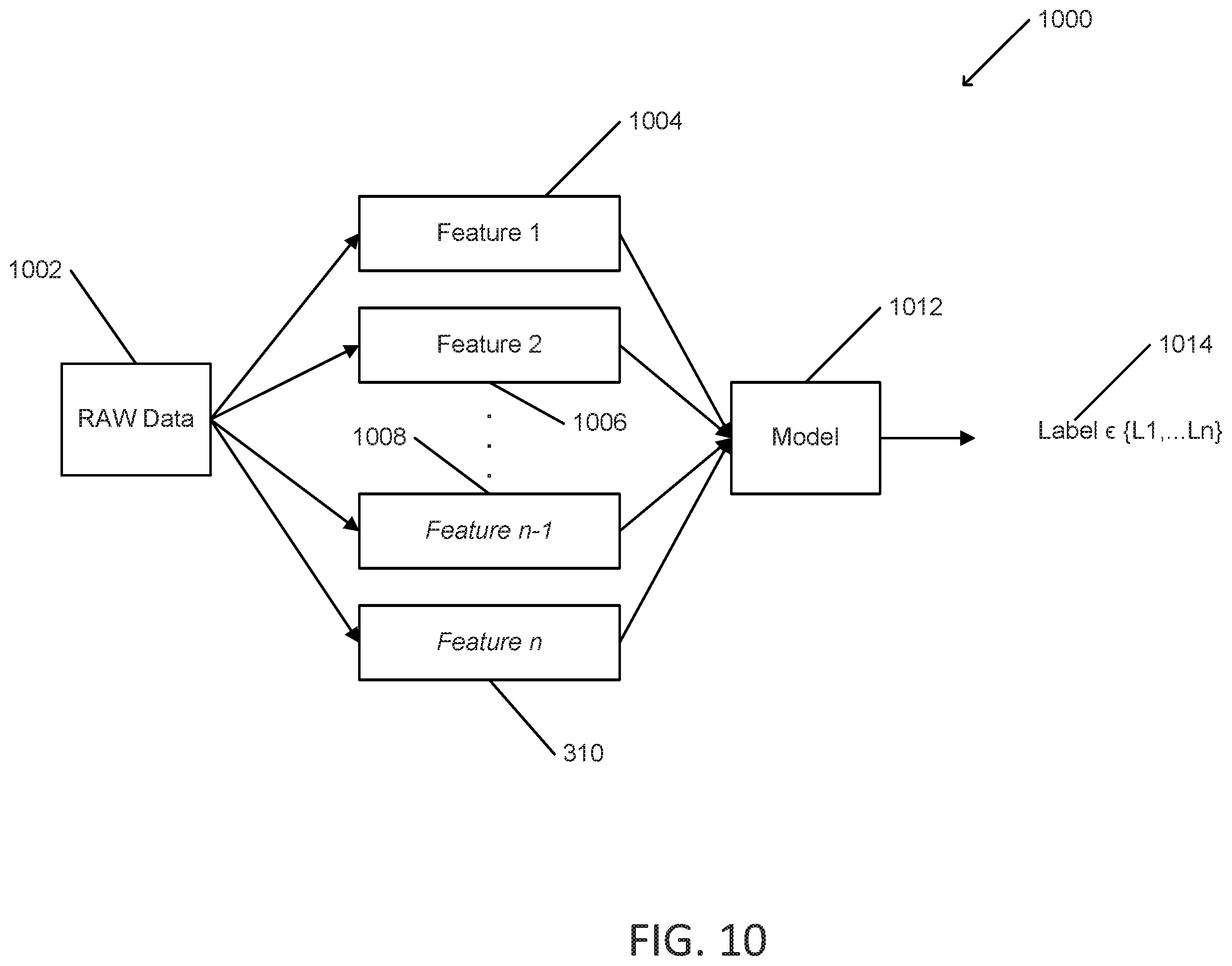 Patent US12541684 Figure 11 – Systems and methods for identifying a vehicle platform using machine learning on vehicle bus data