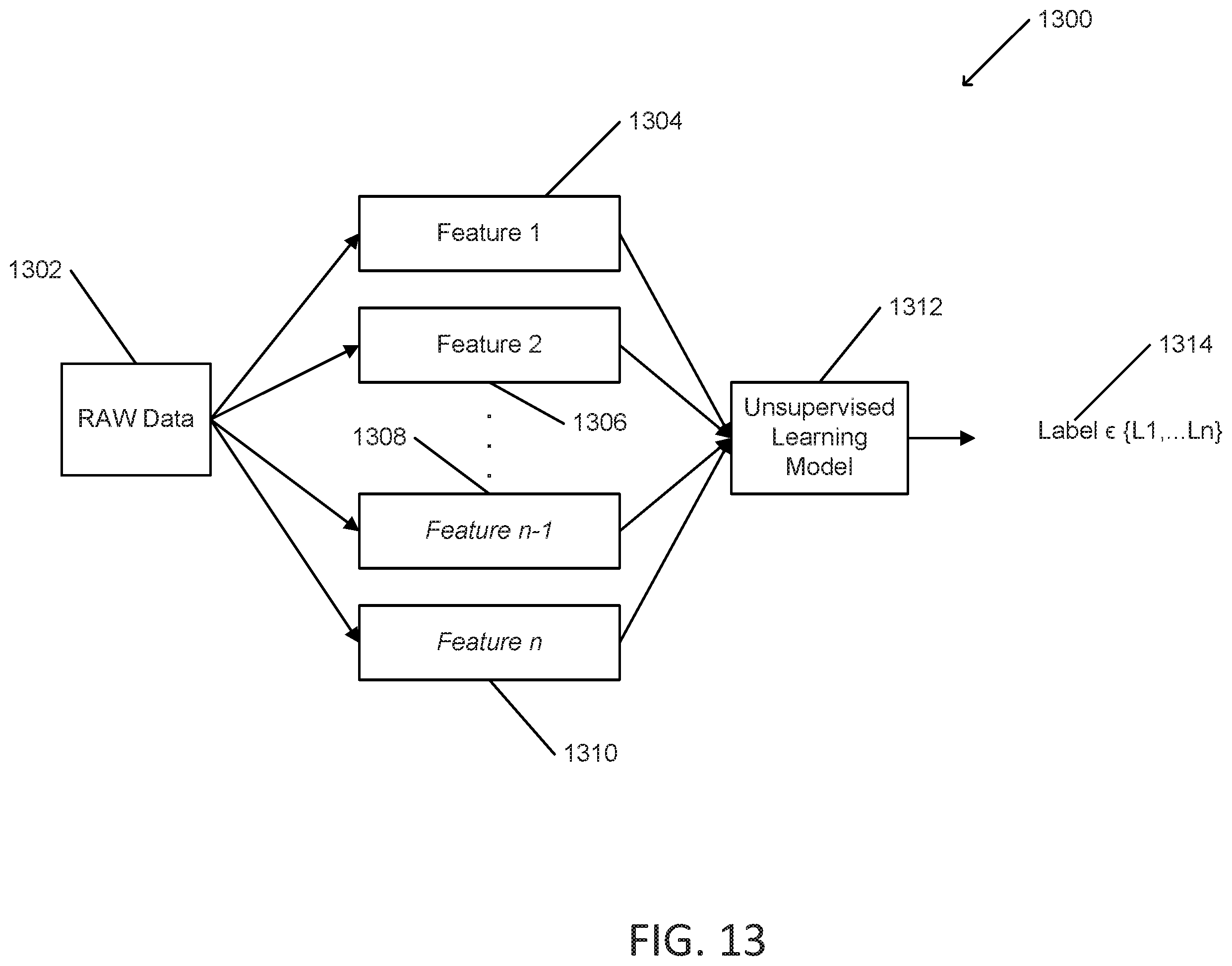 Patent US12541684 Figure 14 – Systems and methods for identifying a vehicle platform using machine learning on vehicle bus data