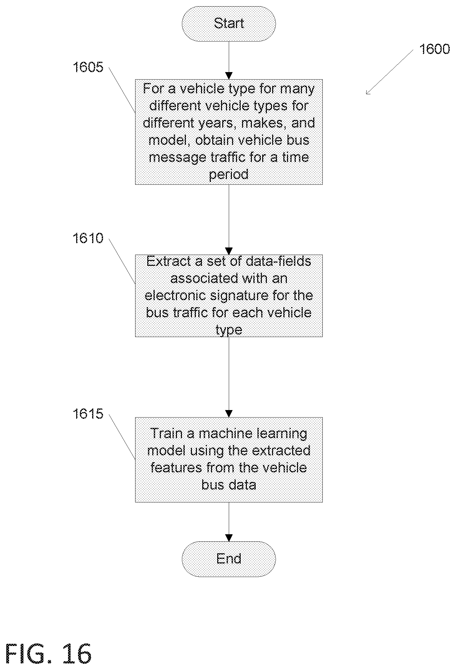 Patent US12541684 Figure 17 – Systems and methods for identifying a vehicle platform using machine learning on vehicle bus data