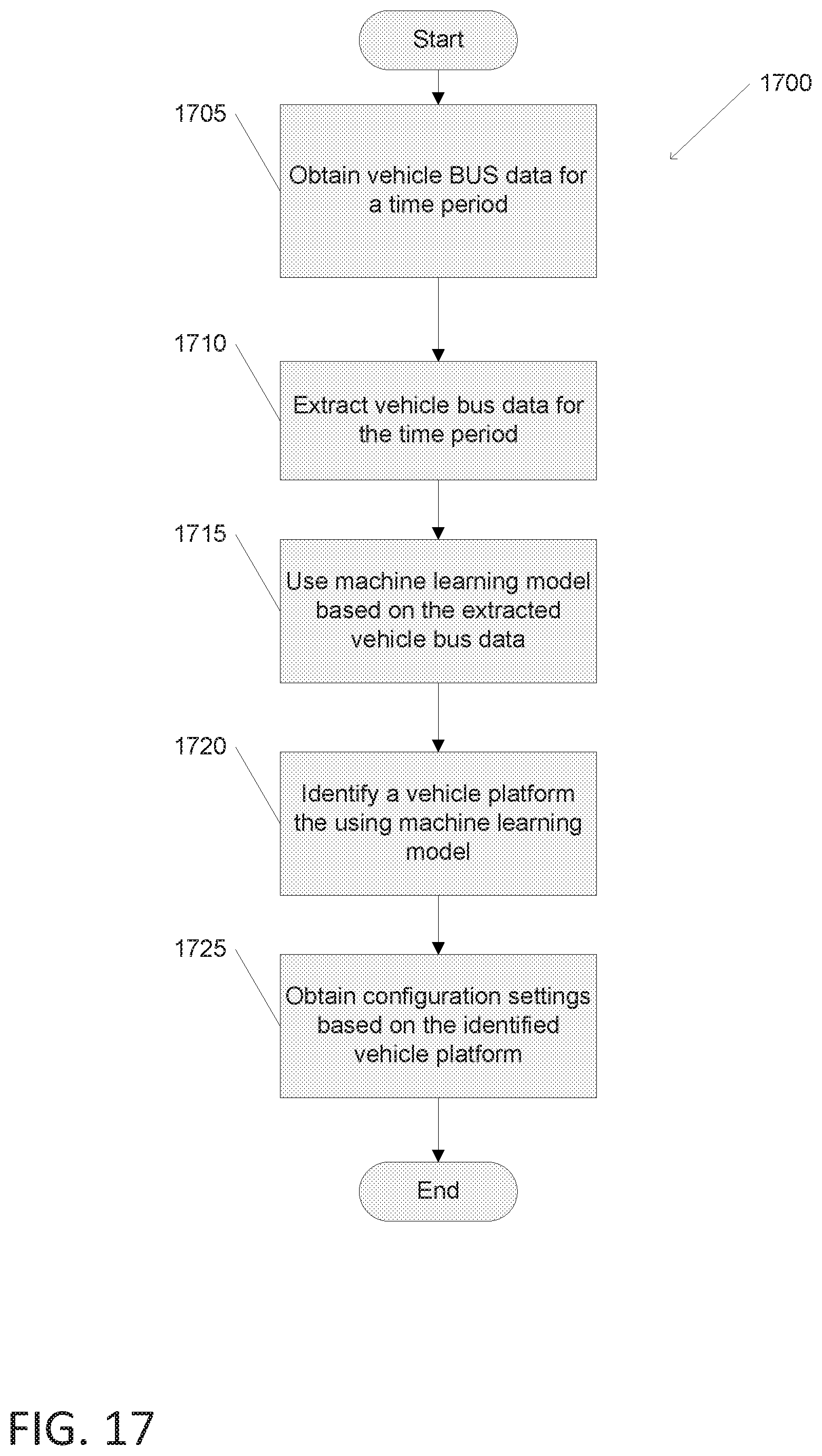 Patent US12541684 Figure 18 – Systems and methods for identifying a vehicle platform using machine learning on vehicle bus data