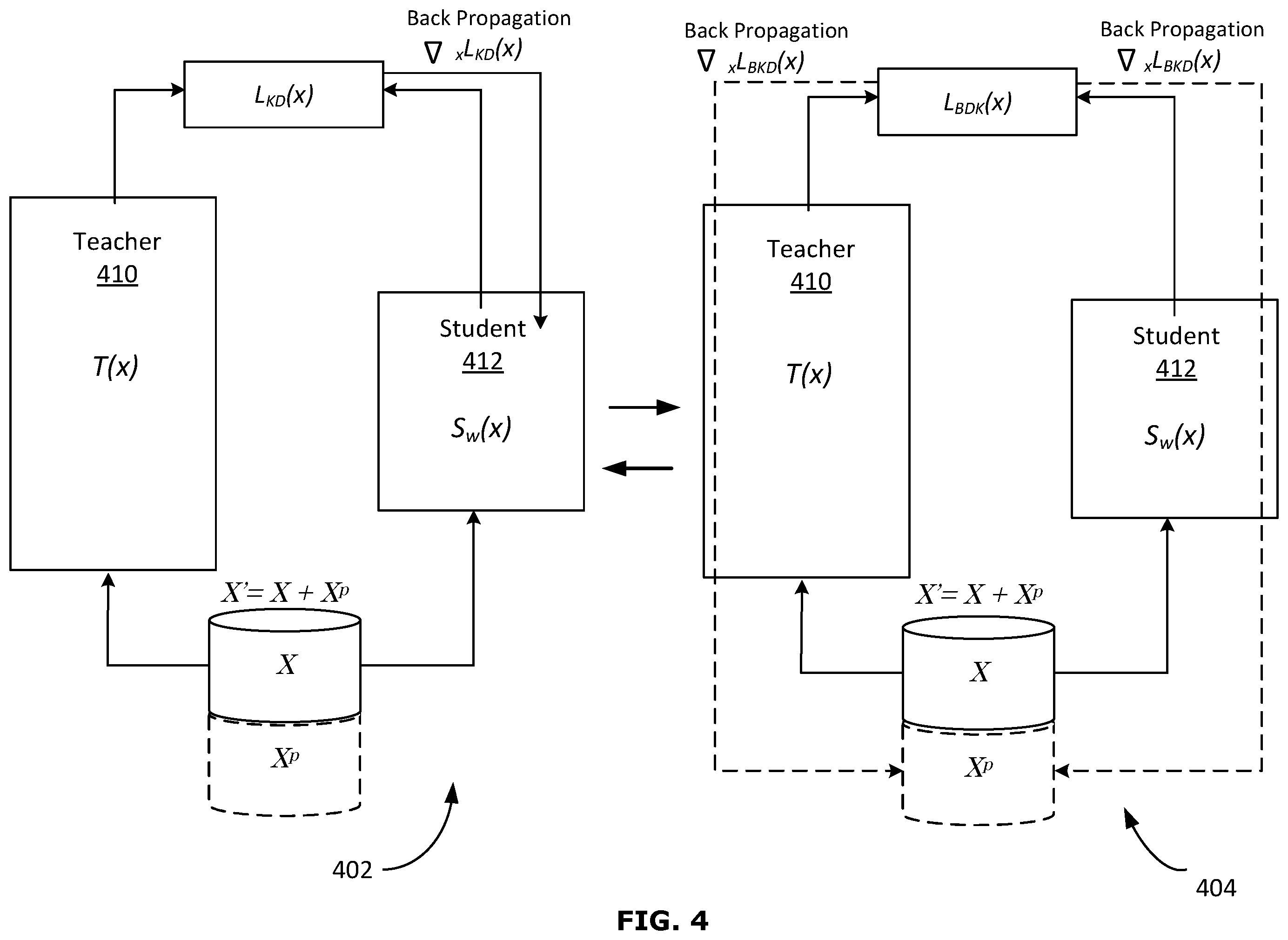 Patent US12541689 Figure 3 – Knowledge distillation by utilizing backward pass knowledge in neural networks
