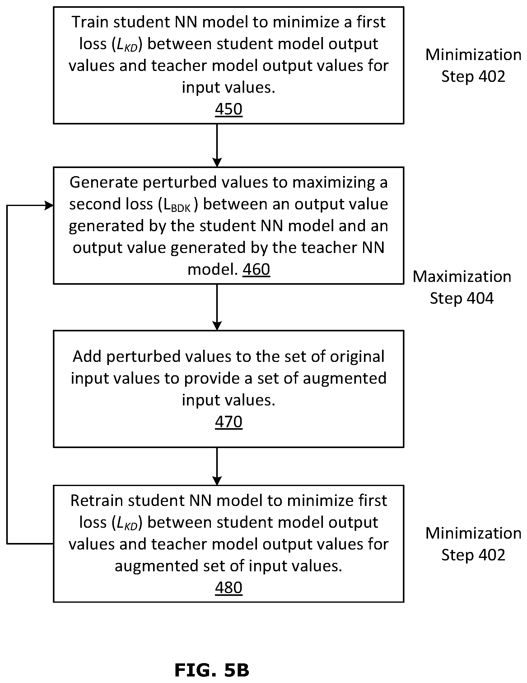 Patent US12541689 Figure 5 – Knowledge distillation by utilizing backward pass knowledge in neural networks