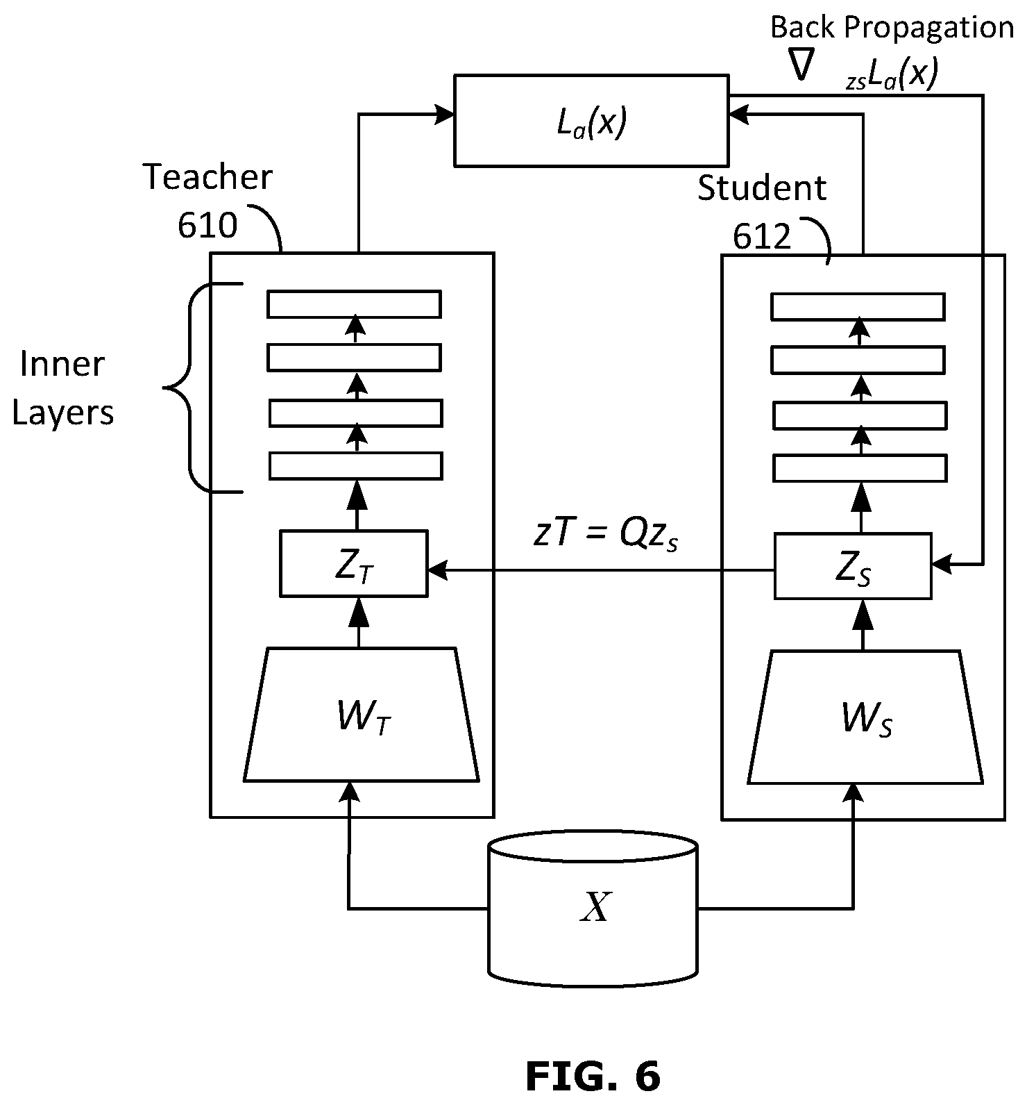 Patent US12541689 Figure 6 – Knowledge distillation by utilizing backward pass knowledge in neural networks