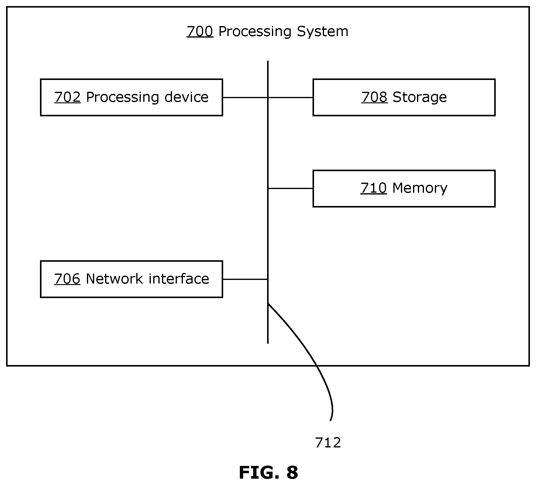 Patent US12541689 Figure 8 – Knowledge distillation by utilizing backward pass knowledge in neural networks