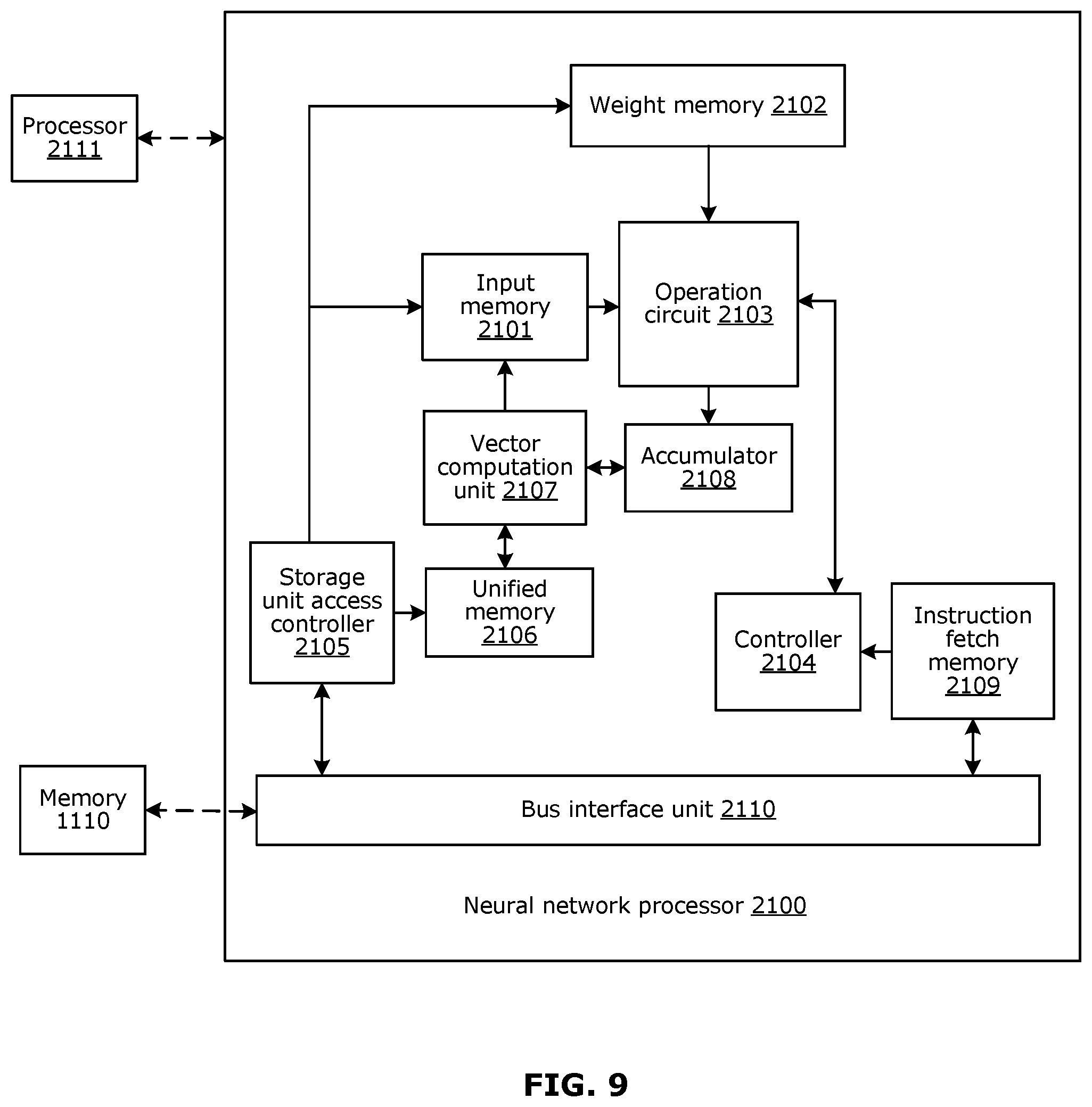 Patent US12541689 Figure 9 – Knowledge distillation by utilizing backward pass knowledge in neural networks