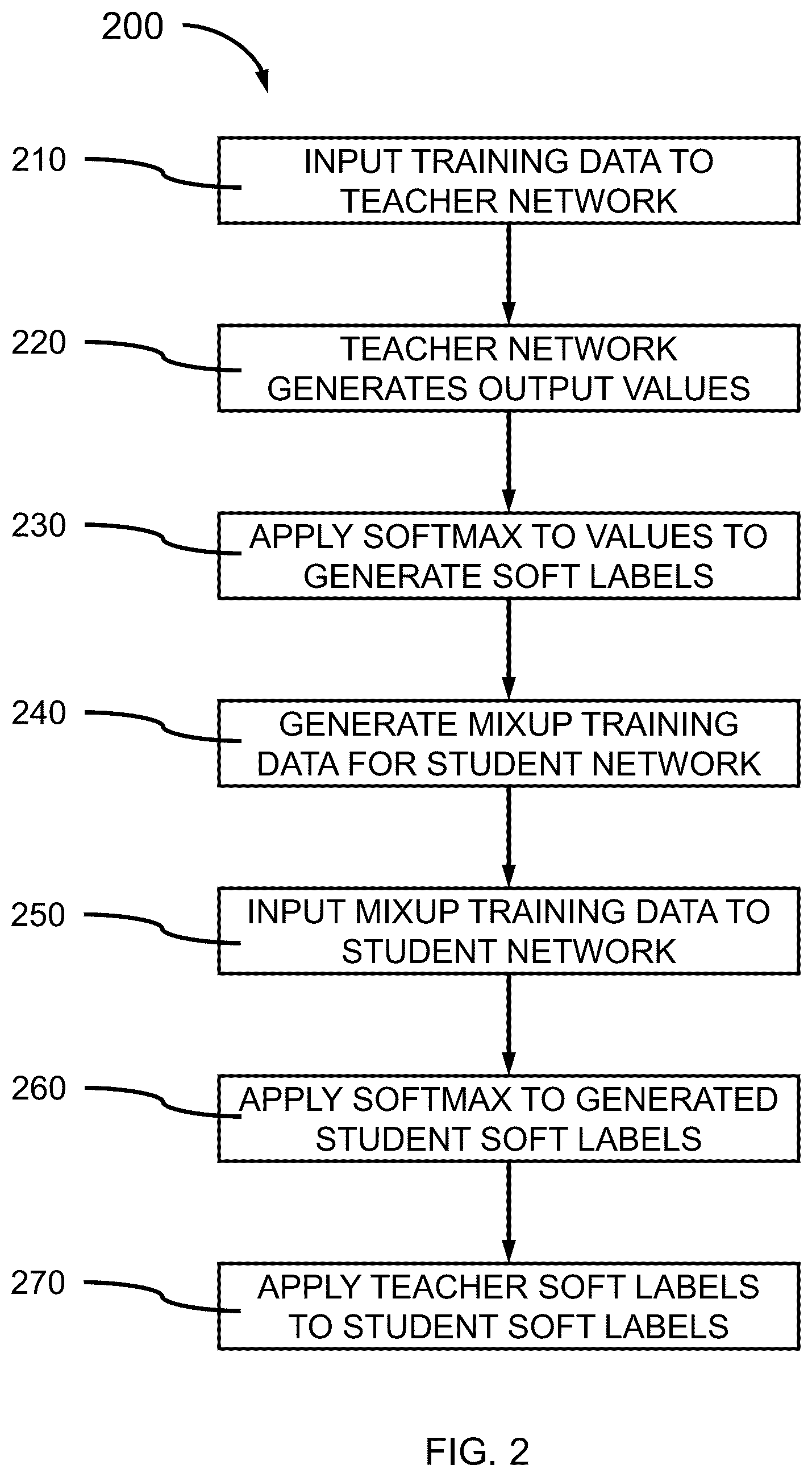 Patent US12541691 Figure 2 – Mixup data augmentation for knowledge distillation framework