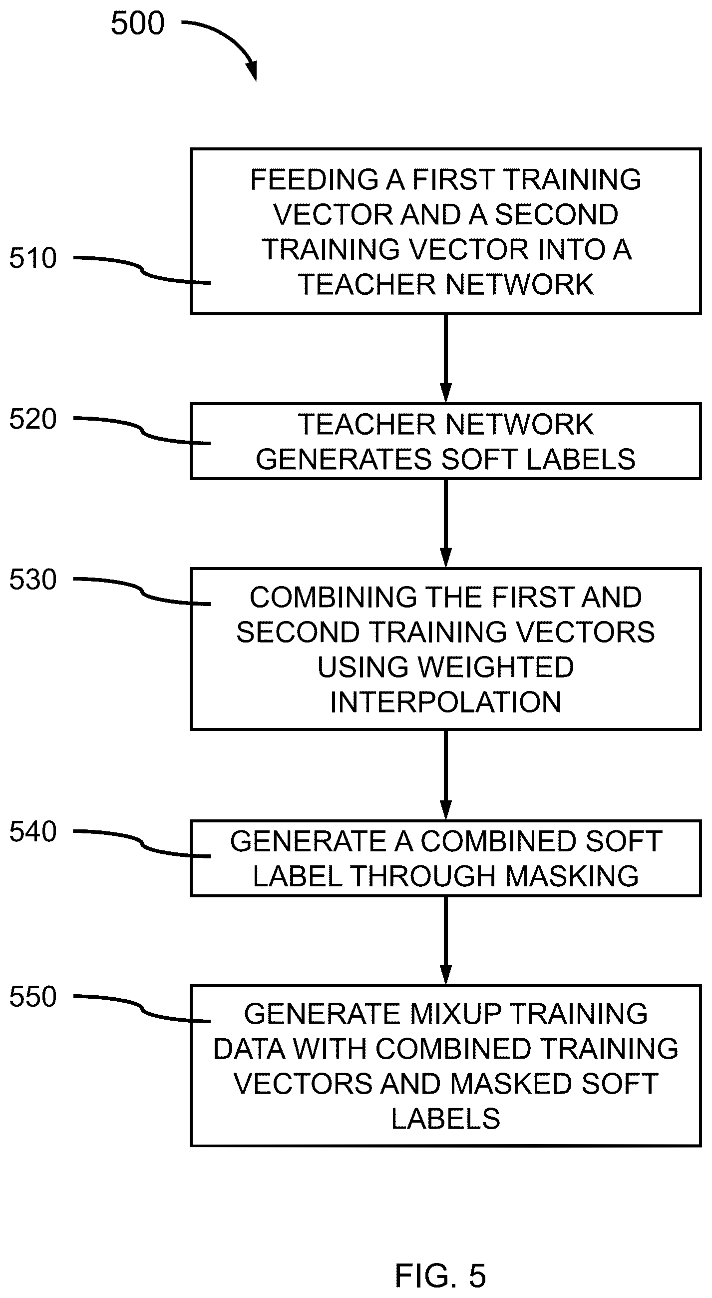 Patent US12541691 Figure 5 – Mixup data augmentation for knowledge distillation framework