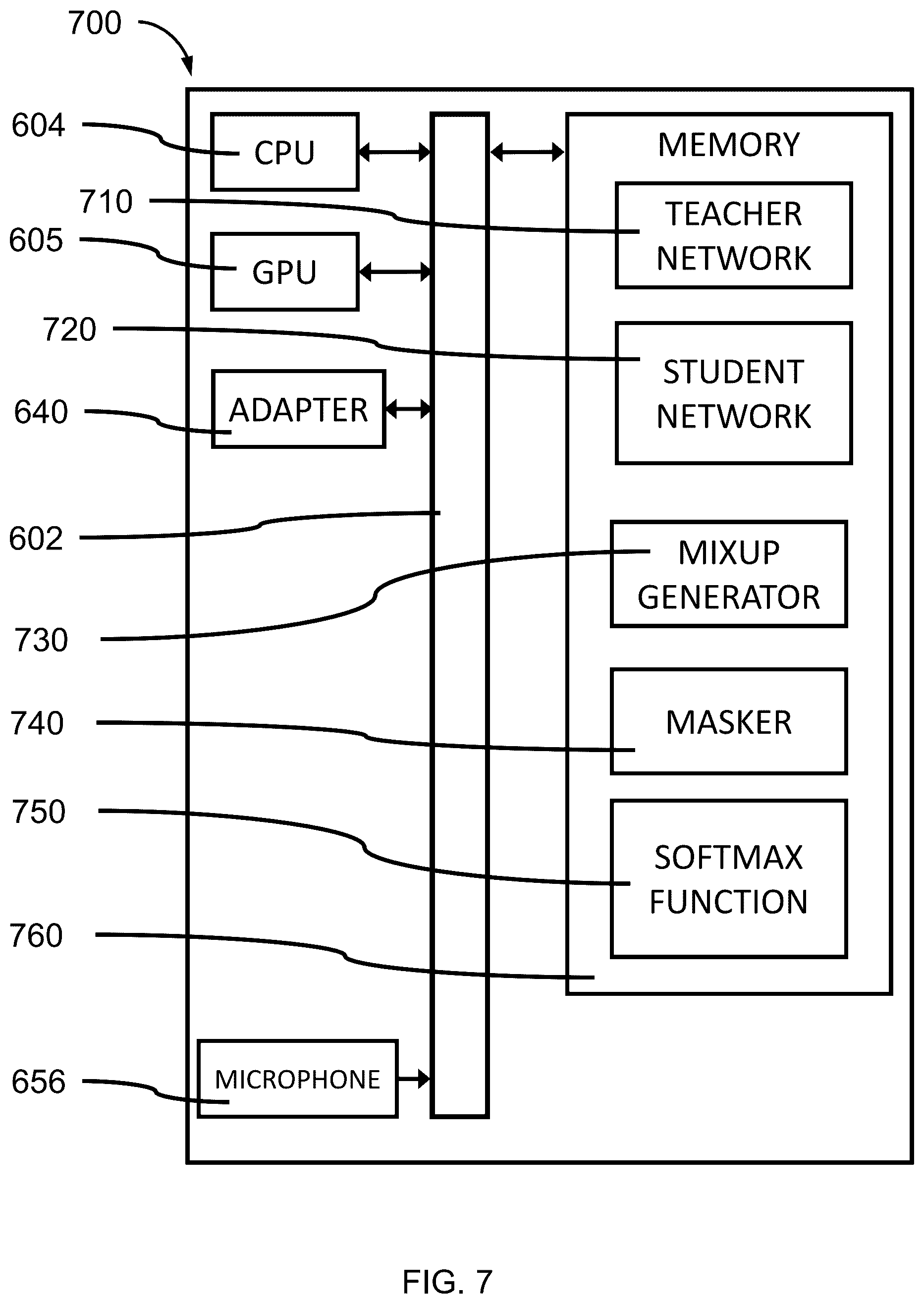 Patent US12541691 Figure 7 – Mixup data augmentation for knowledge distillation framework