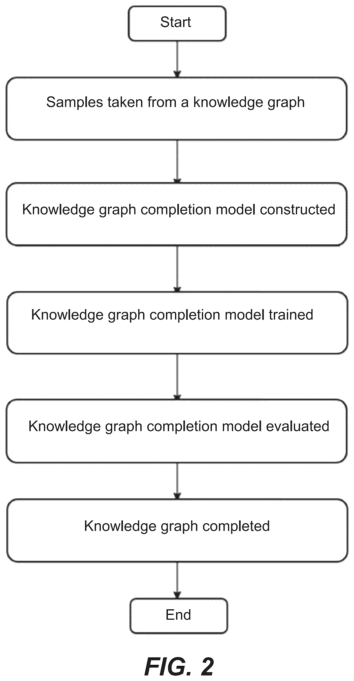 Patent US12541692 Figure 2 – Interference-based method for knowledge graph completion and system thereof