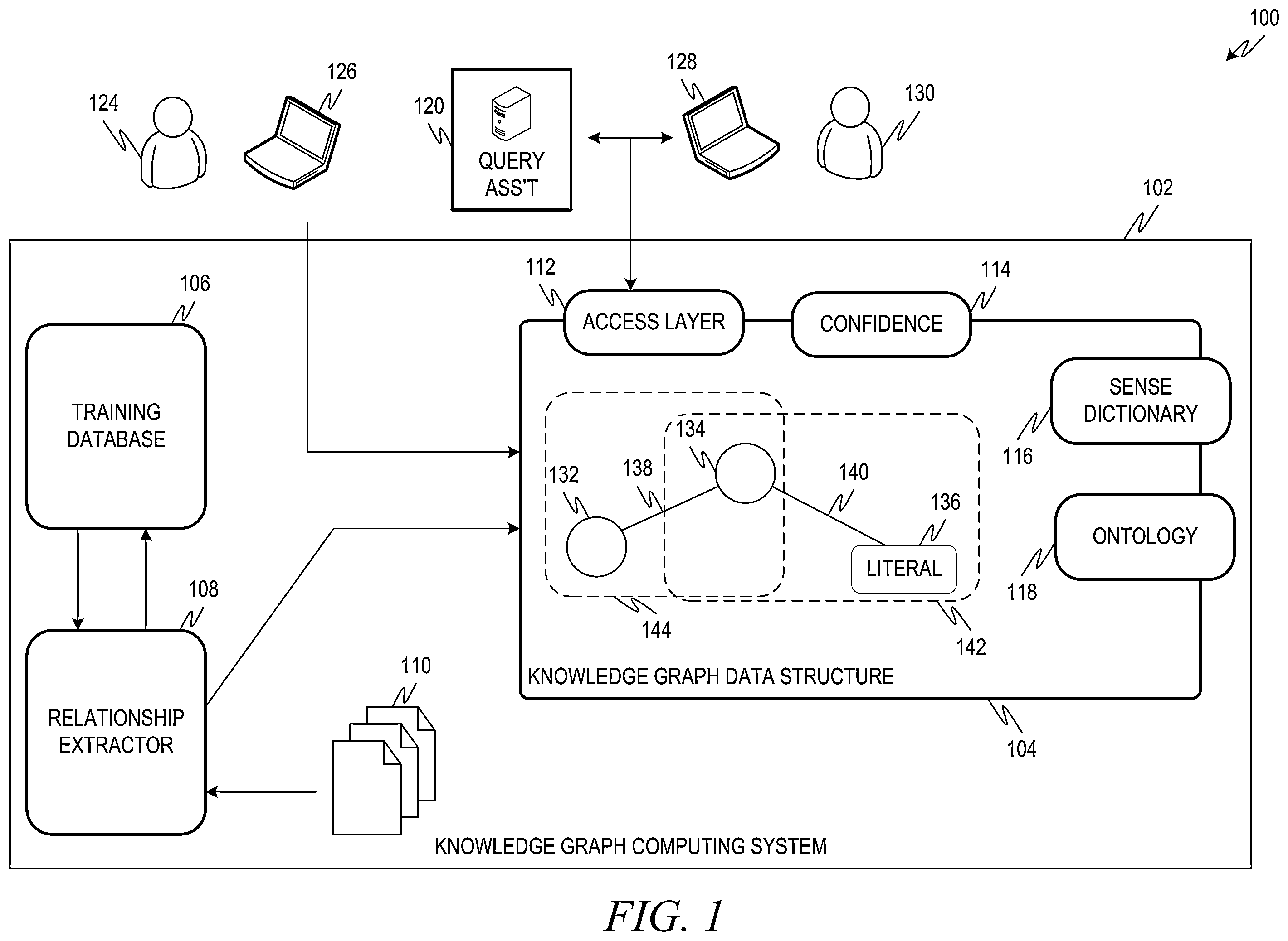 Patent US12541693 — Generating and upgrading knowledge graph data structures — Figure 1